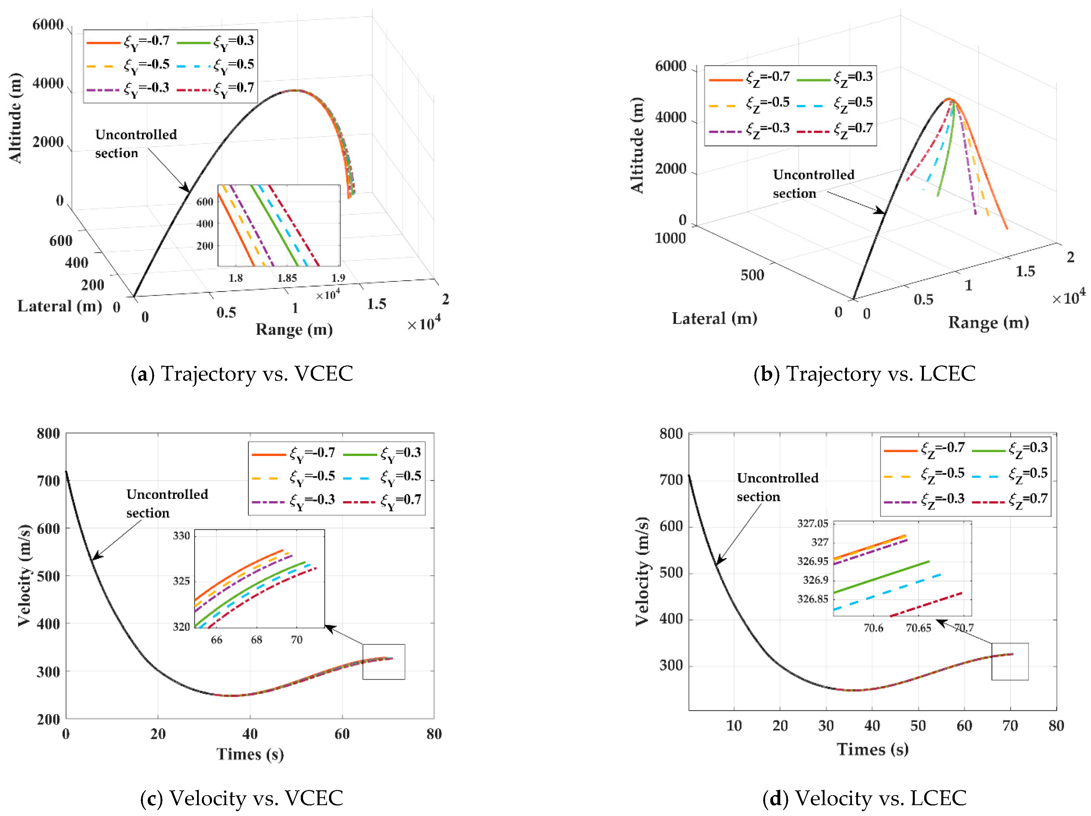 Aerospace 09 00149 g003a