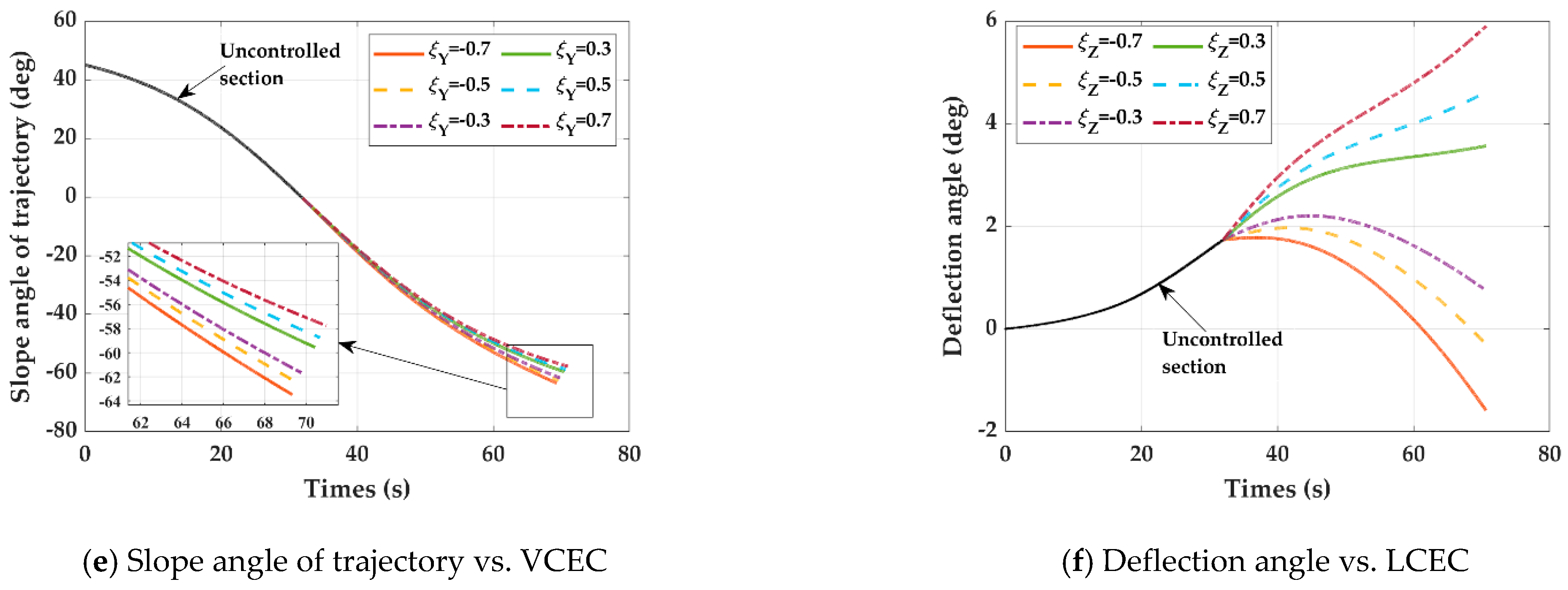Aerospace 09 00149 g003b