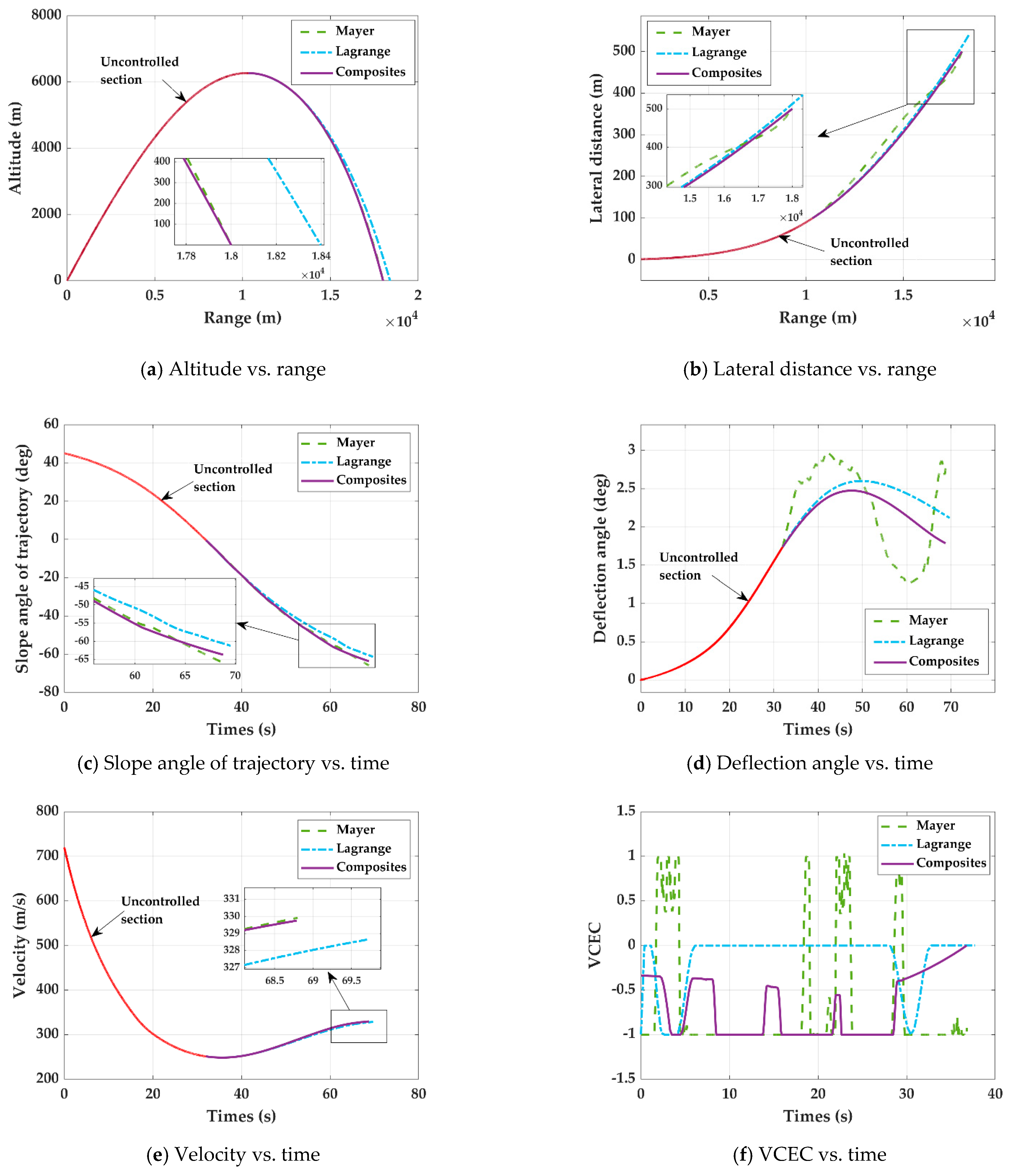 Aerospace 09 00149 g005a