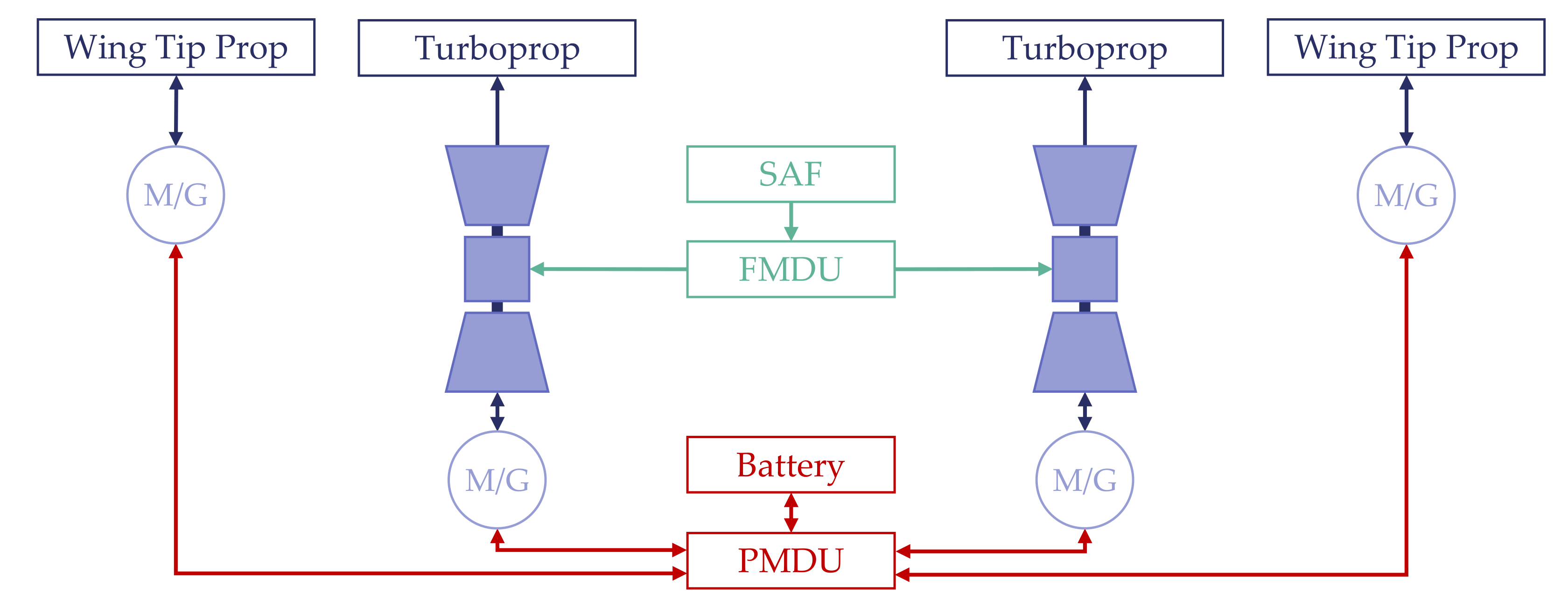 Aerospace 09 00150 g002