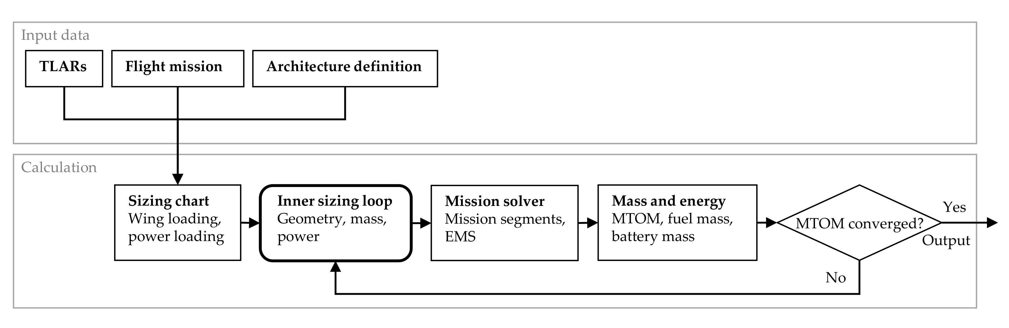 Aerospace 09 00150 g003
