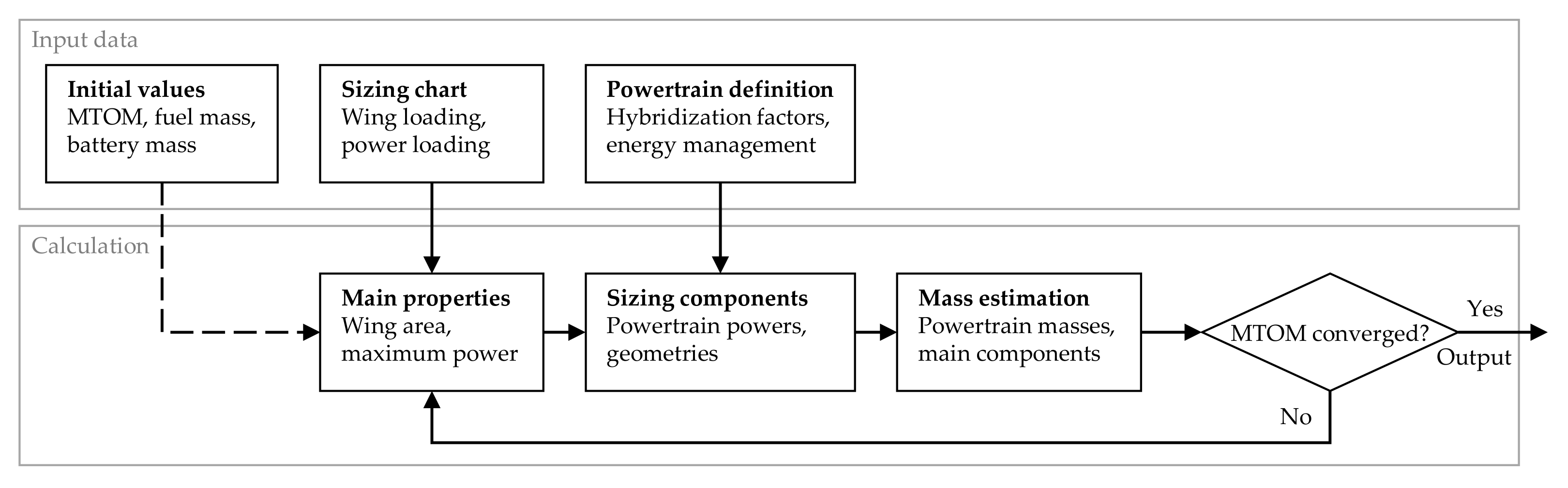 Aerospace 09 00150 g005