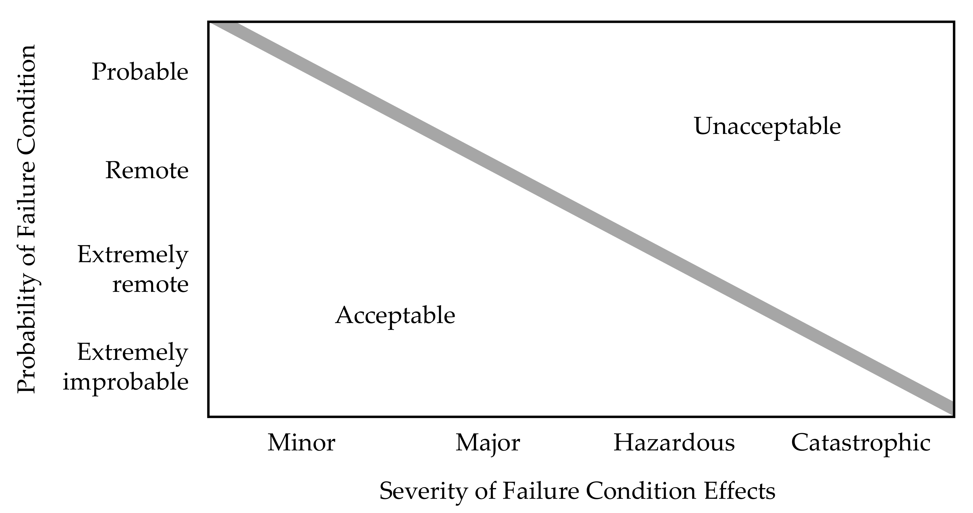Aerospace 09 00150 g006