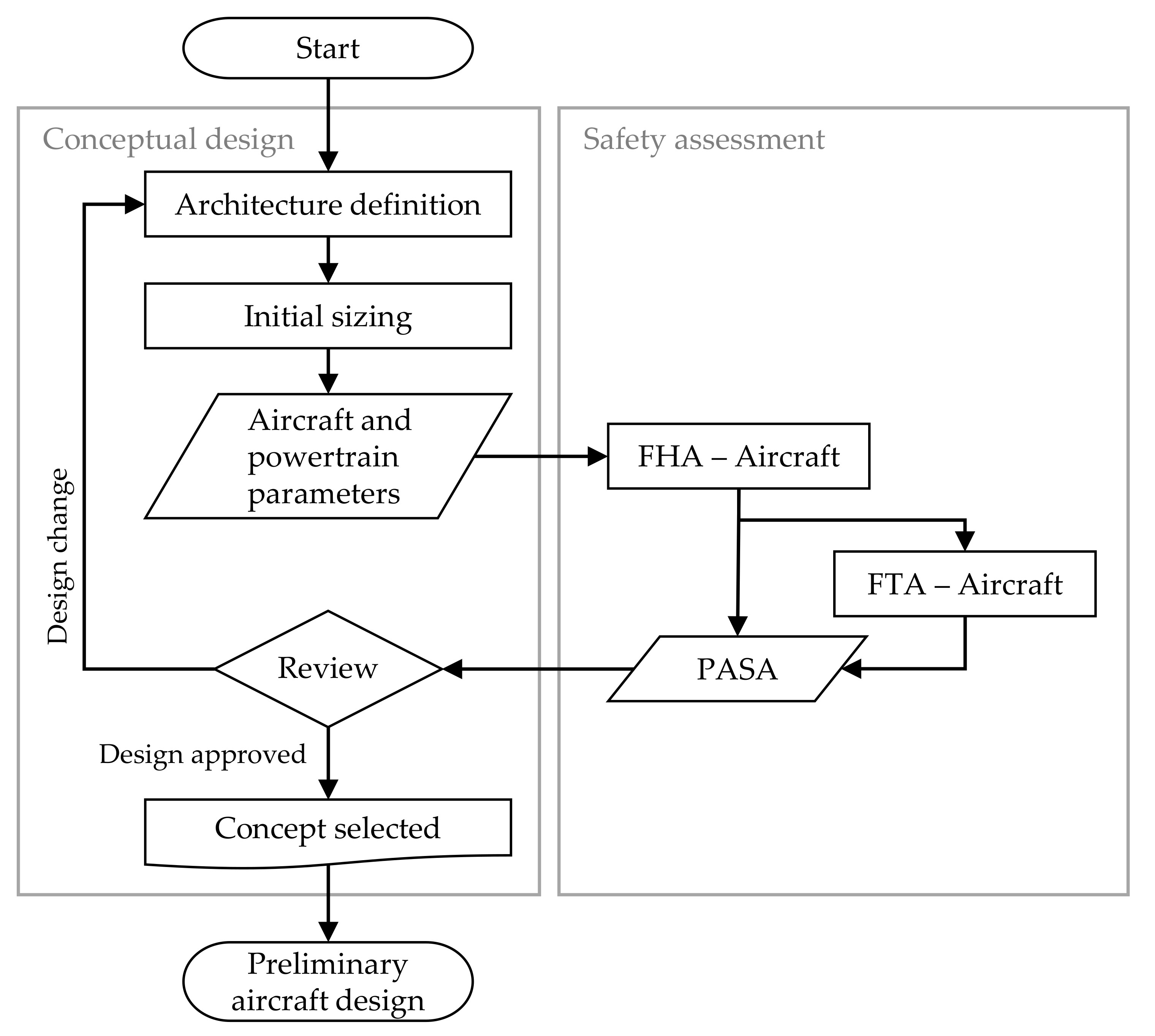 Aerospace 09 00150 g007