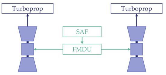 Aerospace 09 00150 g0a1 550