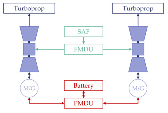 Aerospace 09 00150 g0a2 550