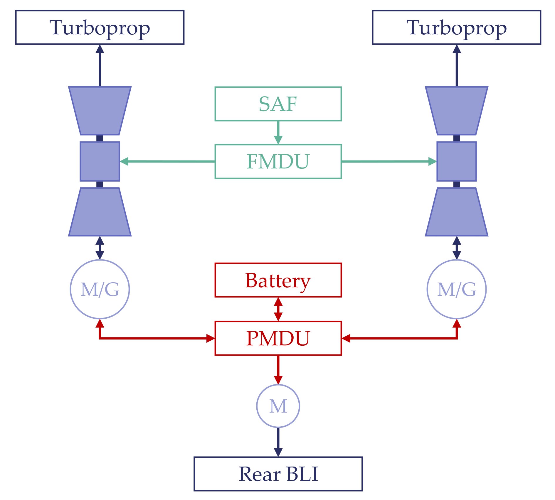 Aerospace 09 00150 g0a3