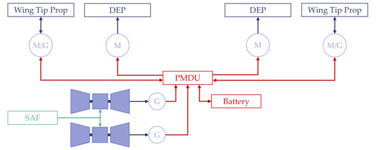 Aerospace 09 00150 g0a4 550