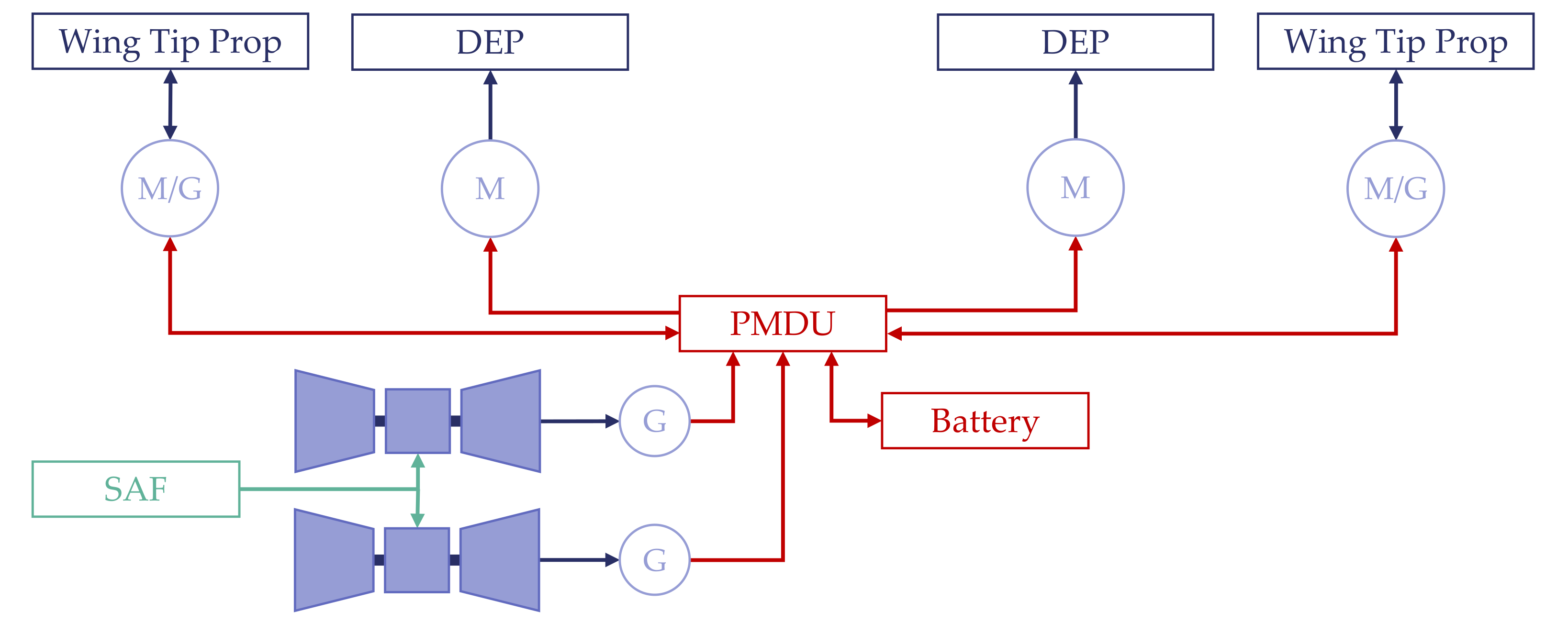 Aerospace 09 00150 g0a4