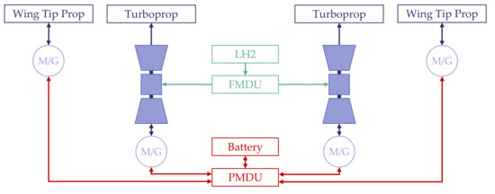 Aerospace 09 00150 g0a5 550