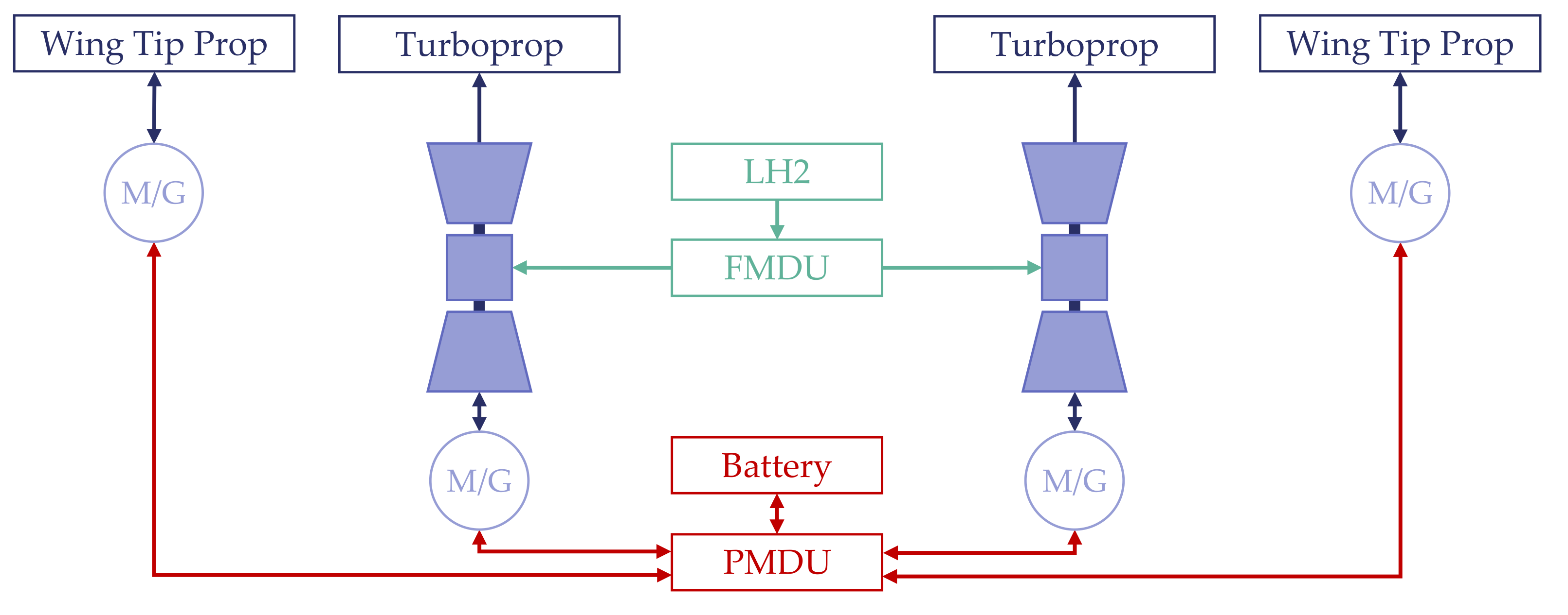 Aerospace 09 00150 g0a5
