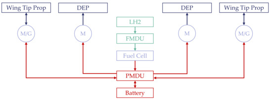 Aerospace 09 00150 g0a6 550
