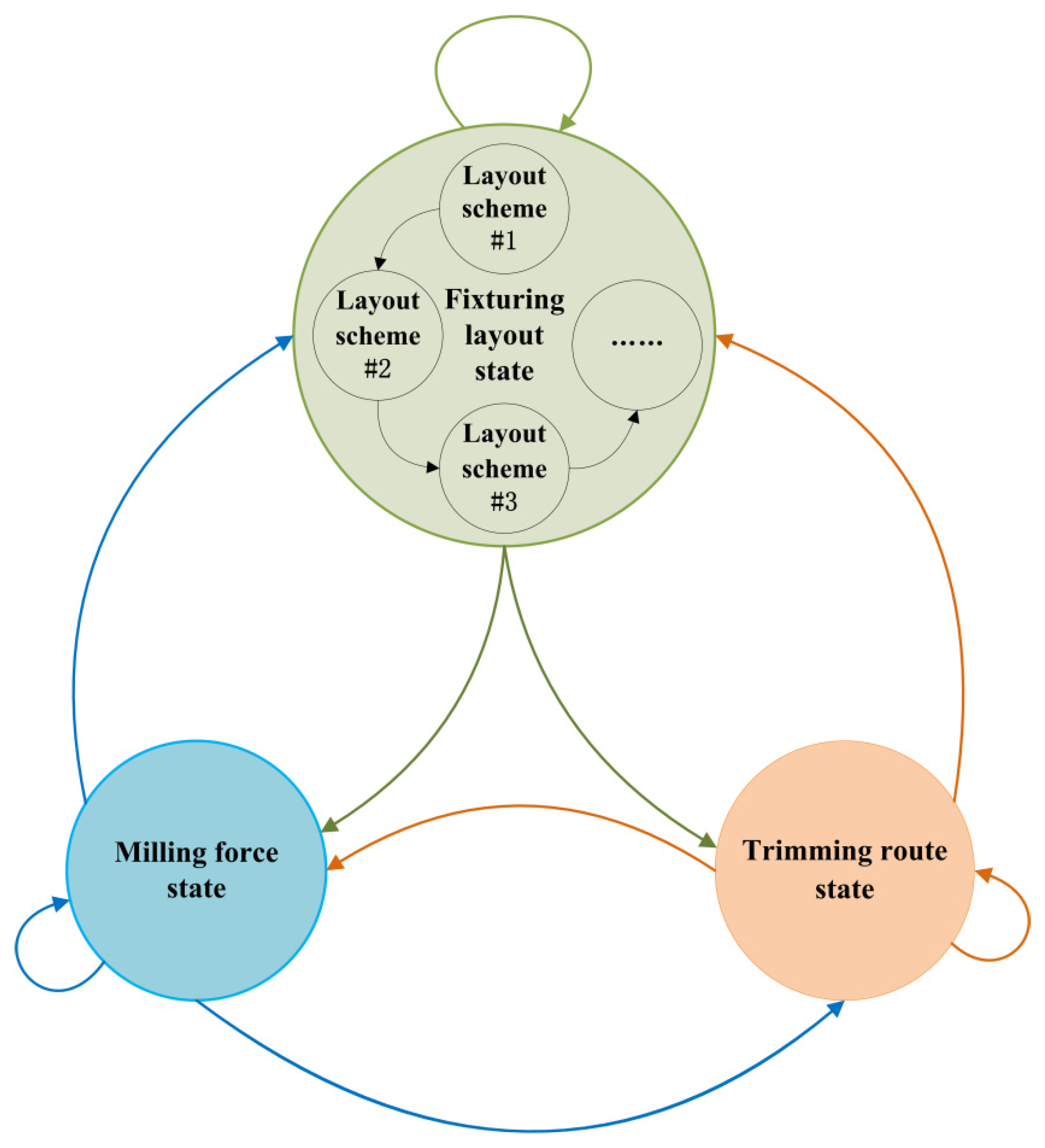 Aerospace 09 00154 g003 Aerospace 09 00154 g003