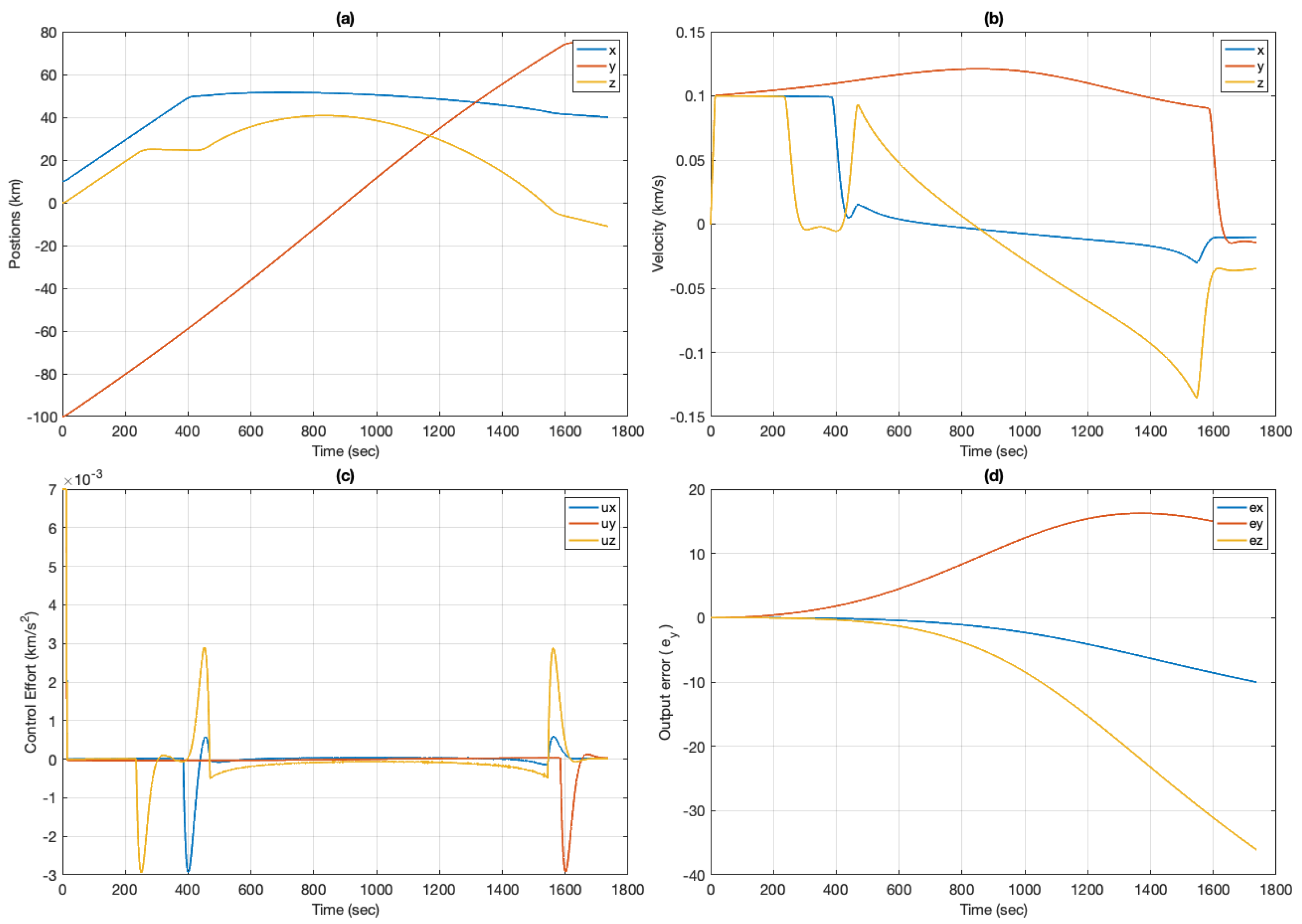 Aerospace 09 00159 g006
