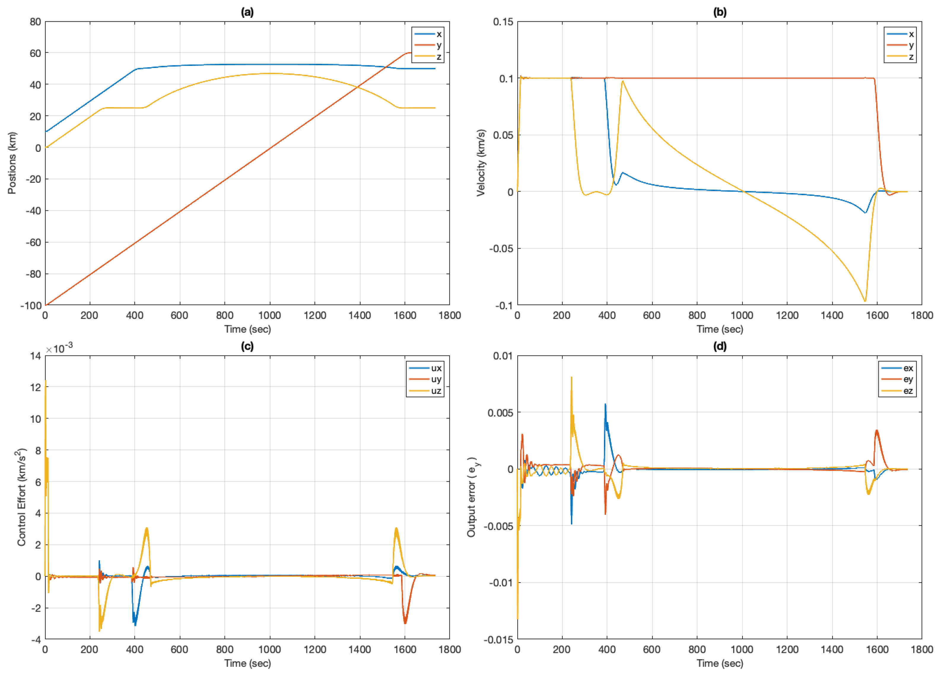 Aerospace 09 00159 g009