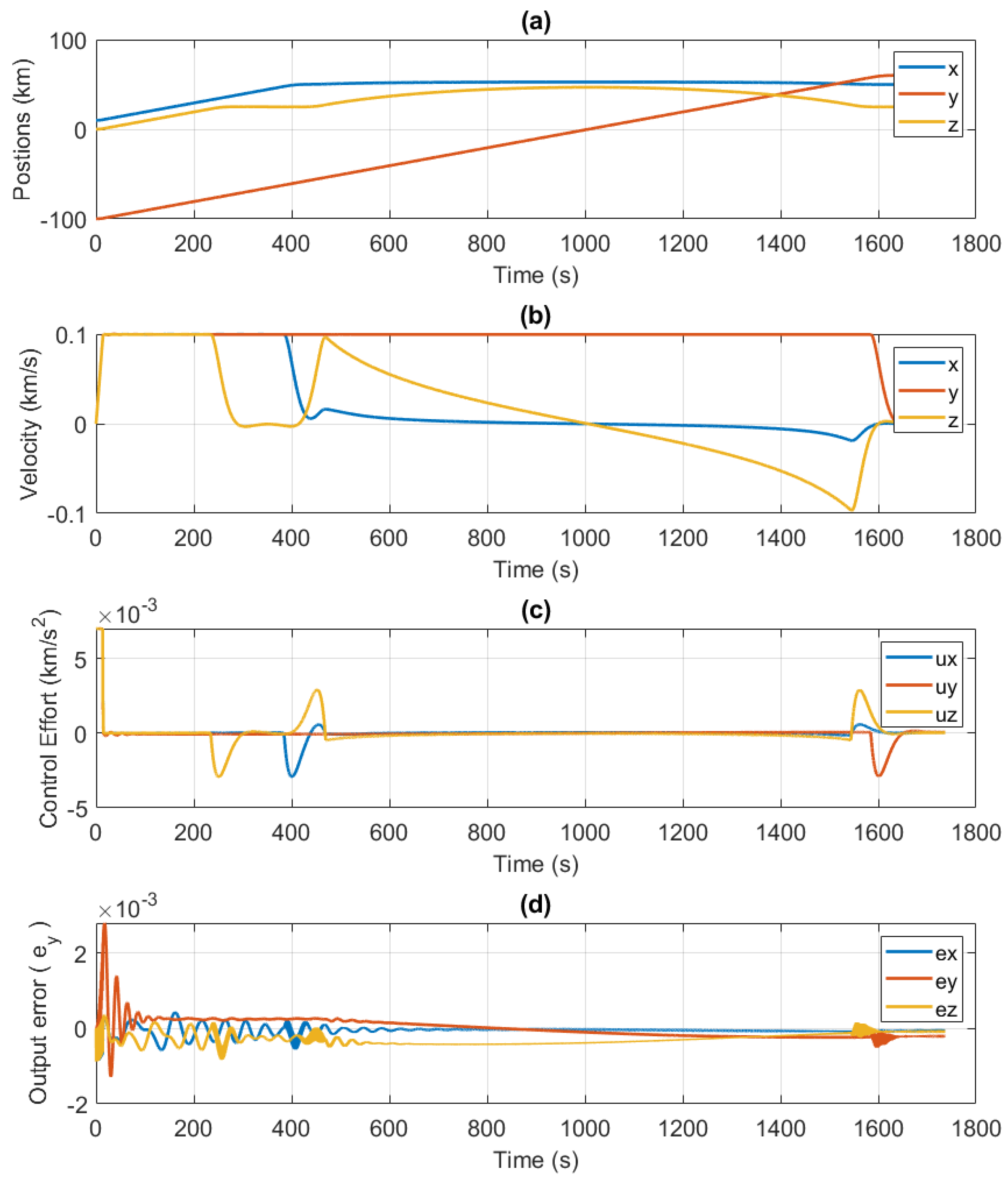 Aerospace 09 00159 g011