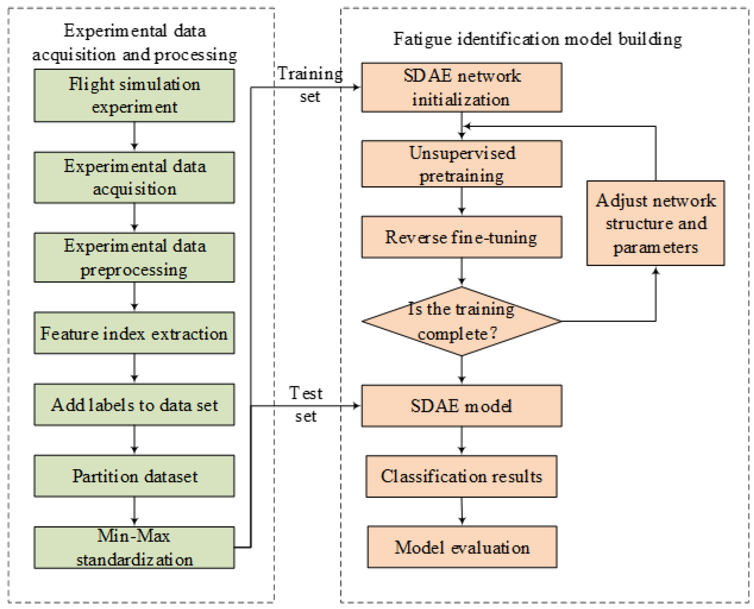 Aerospace 09 00173 g001
