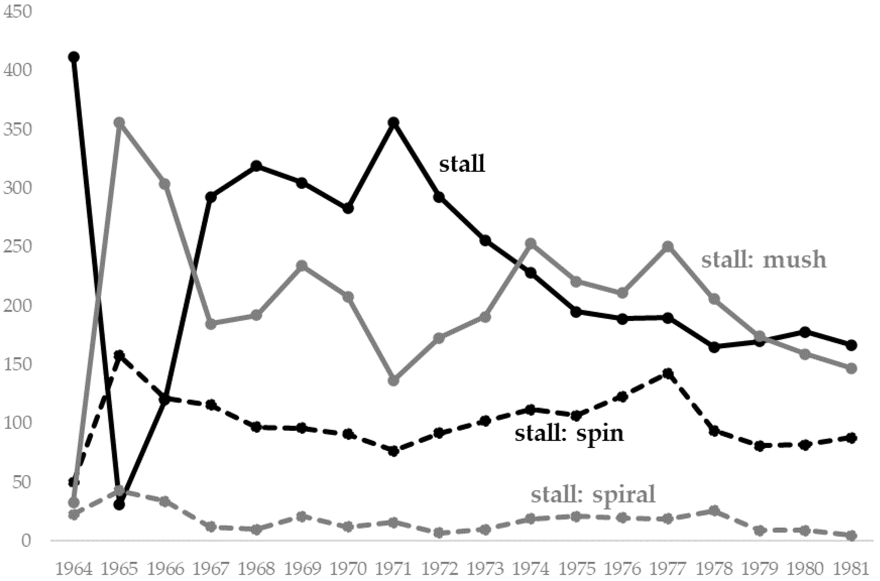 Aerospace 09 00178 g001