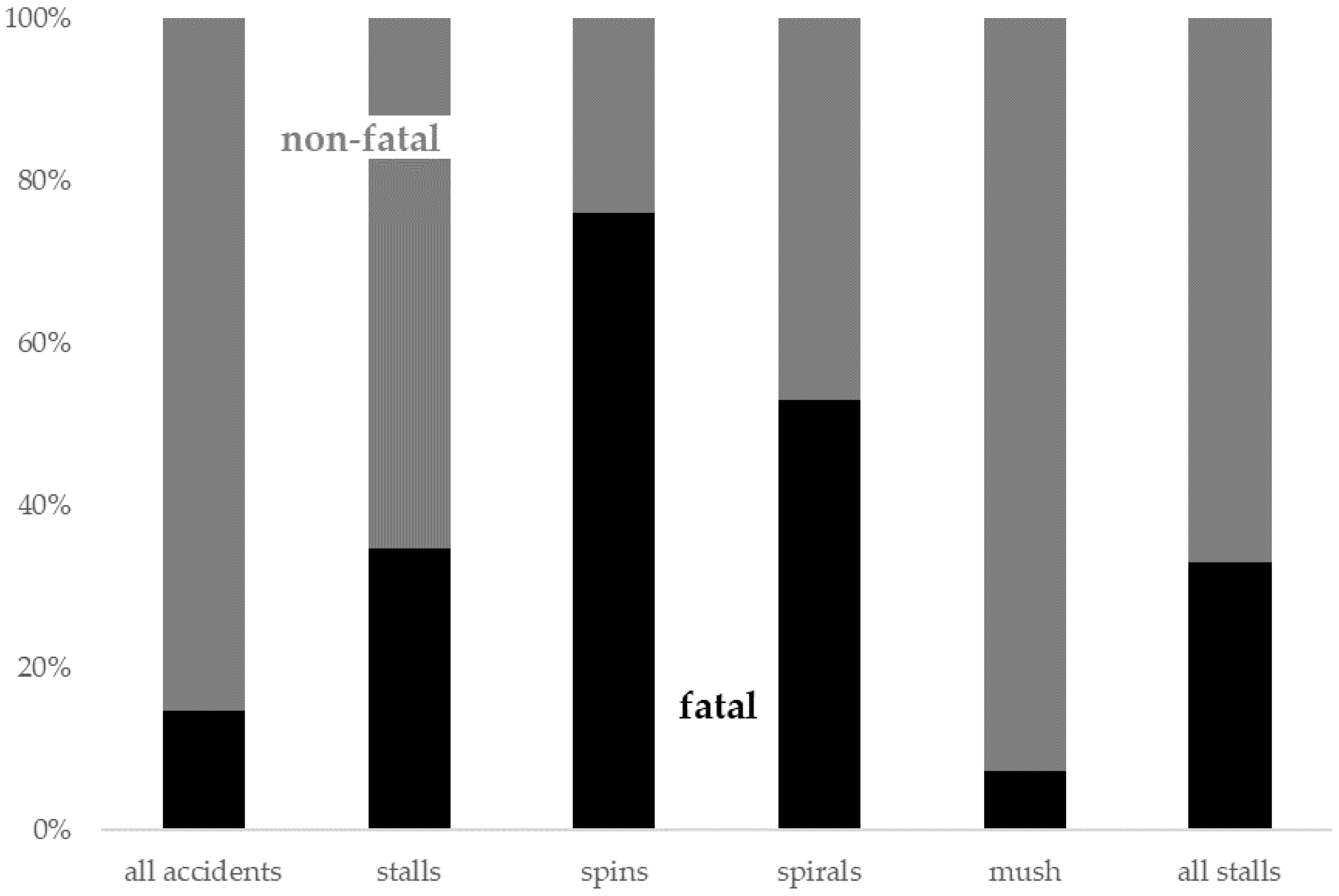 Aerospace 09 00178 g003