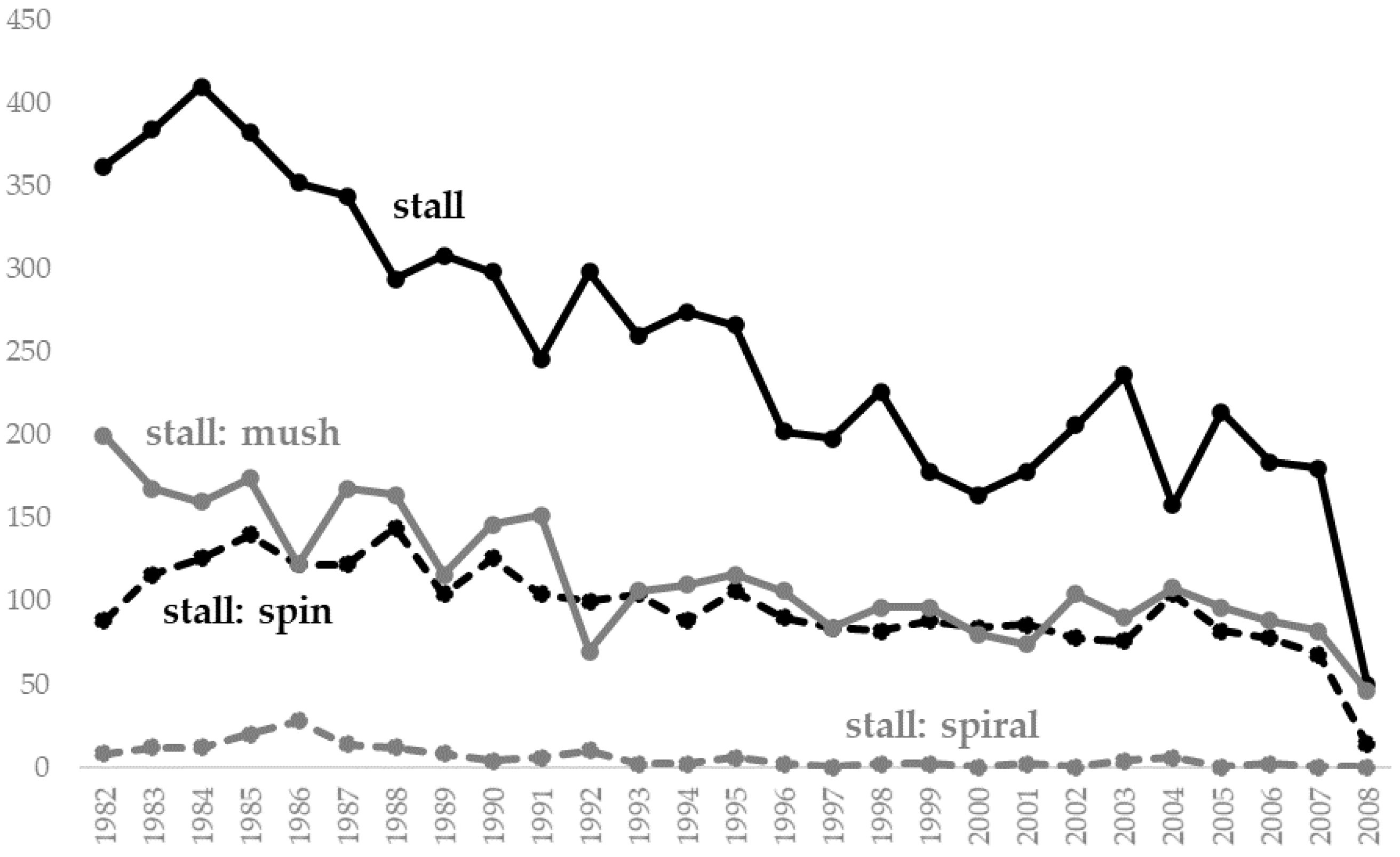 Aerospace 09 00178 g004