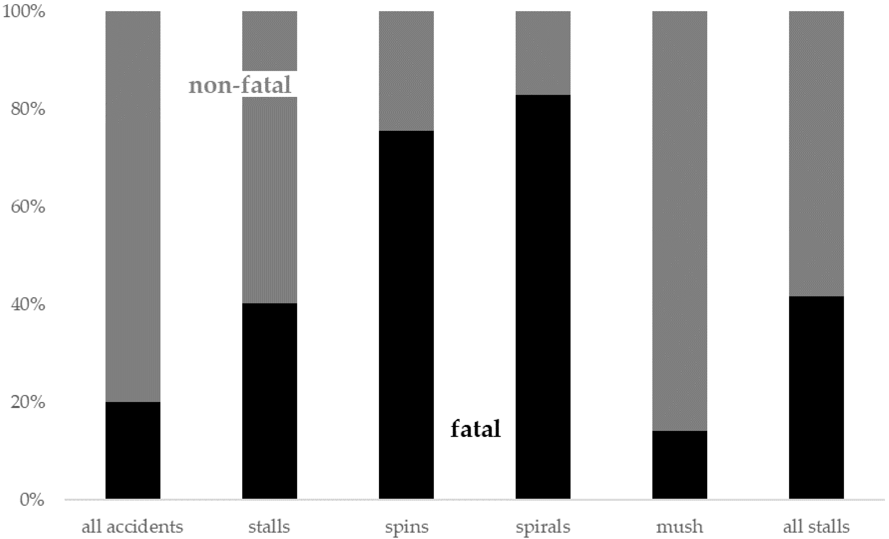 Aerospace 09 00178 g006
