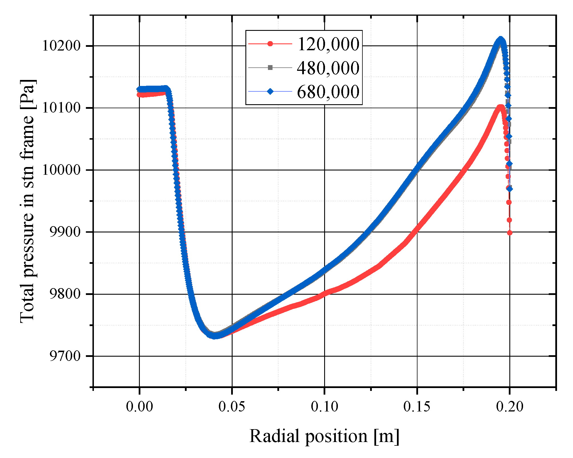 Aerospace 09 00179 g011
