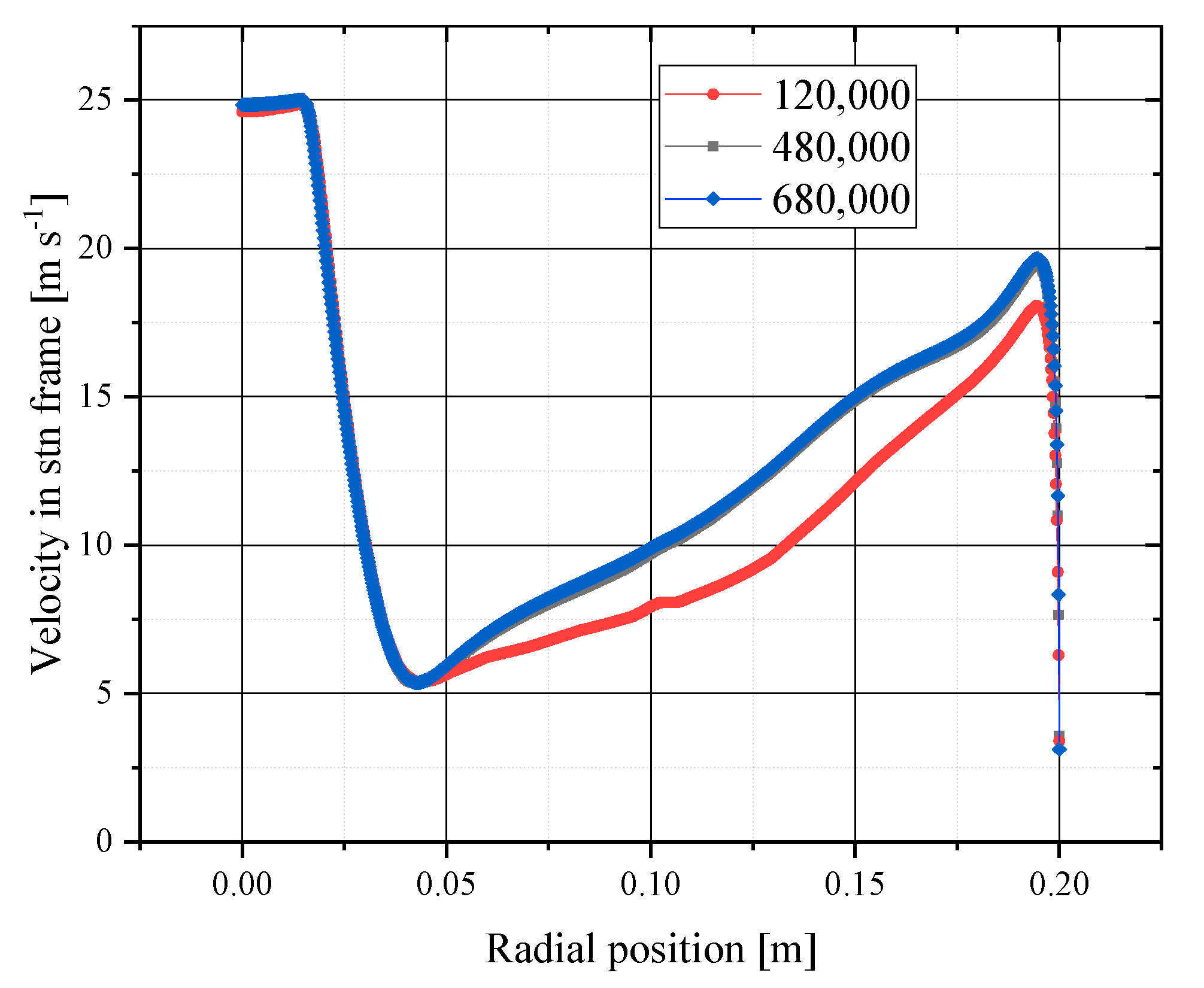 Aerospace 09 00179 g012