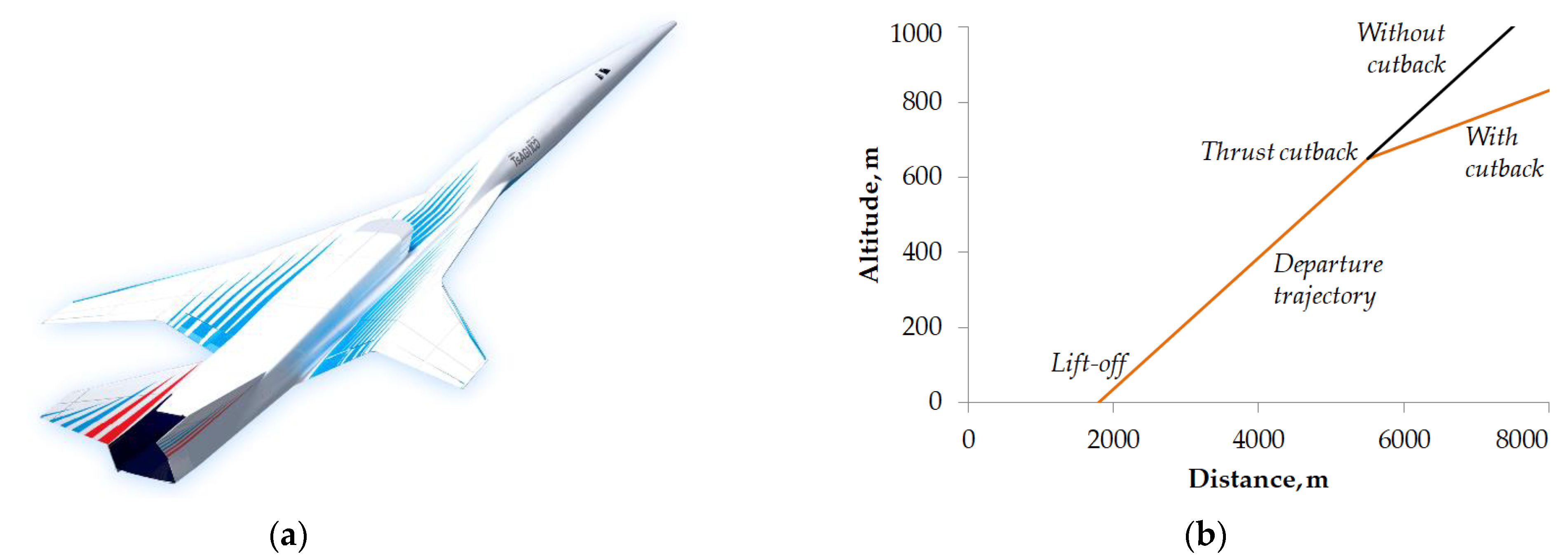 Aerospace 09 00187 g002