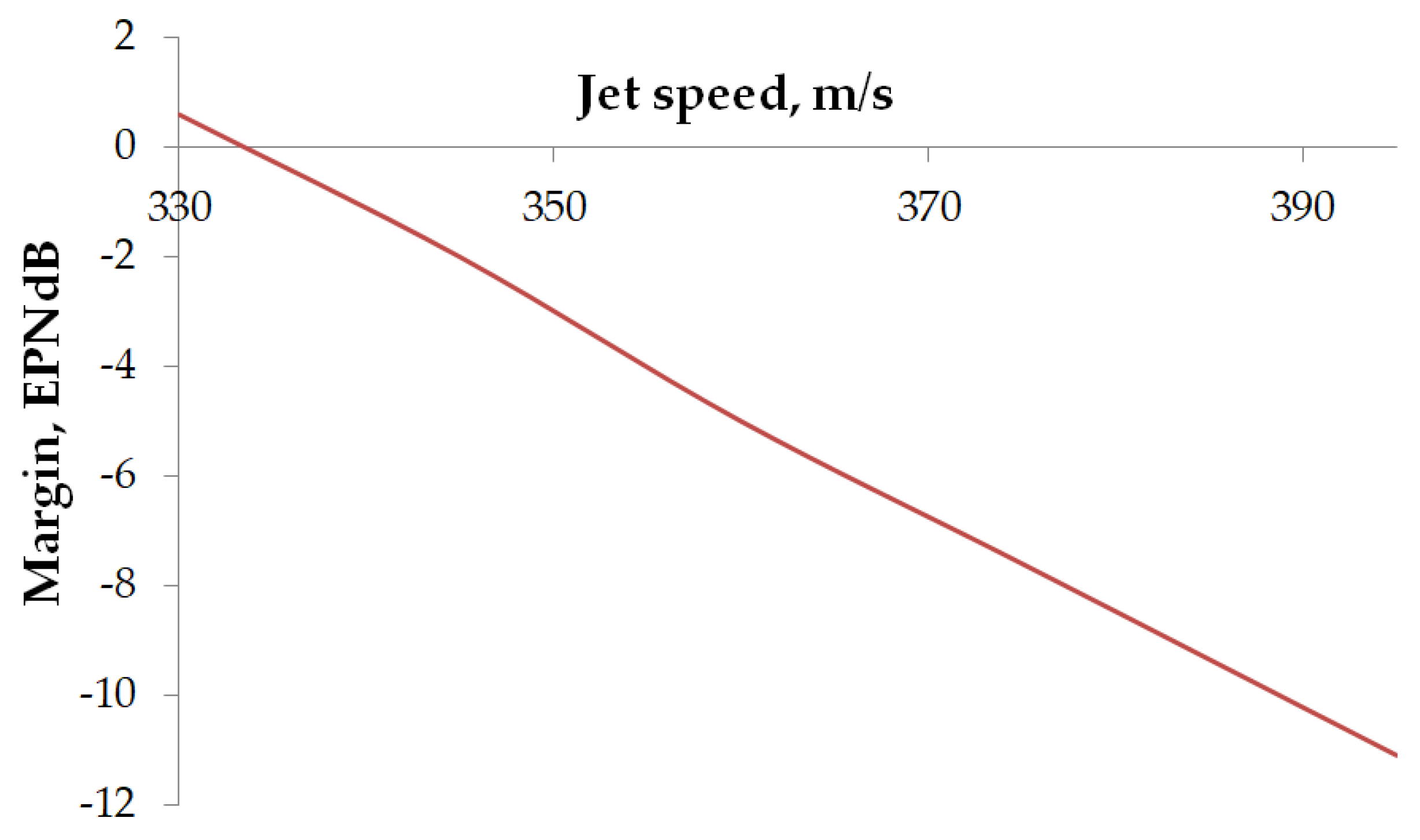 Aerospace 09 00187 g003