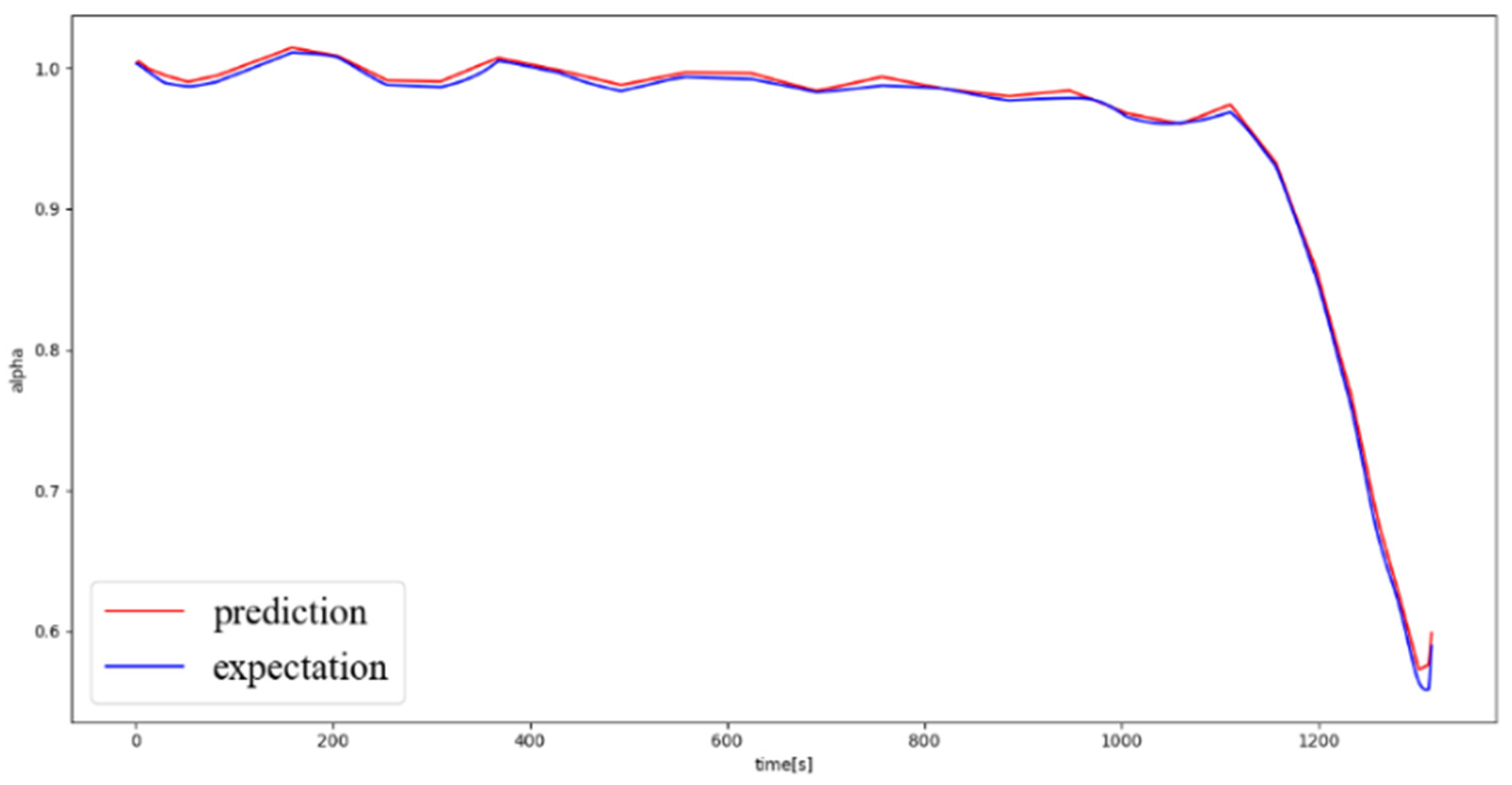 Aerospace 09 00188 g006