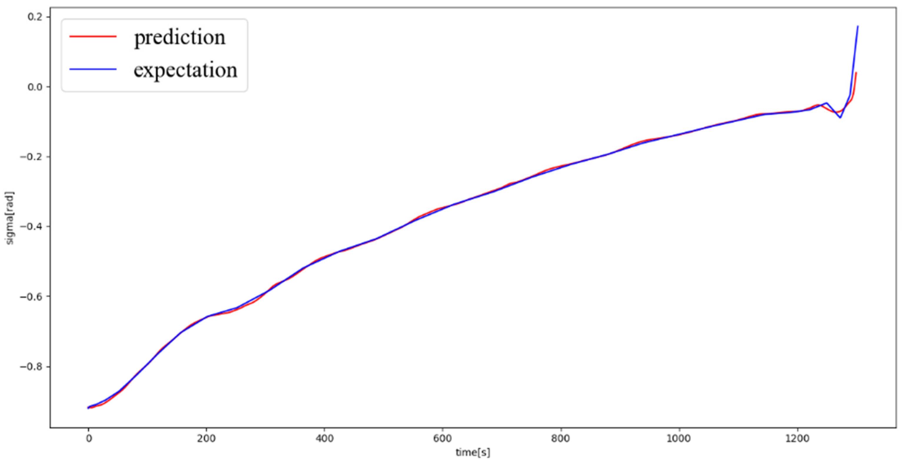 Aerospace 09 00188 g009