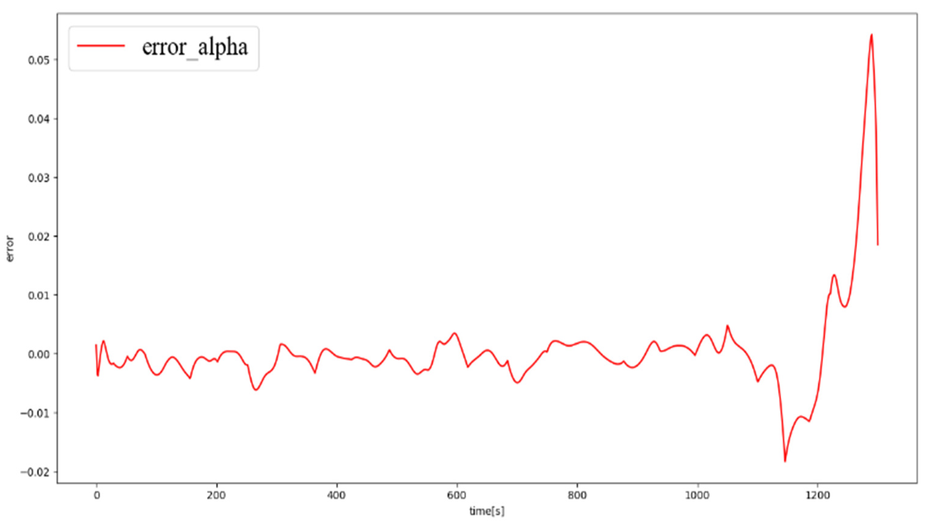 Aerospace 09 00188 g010