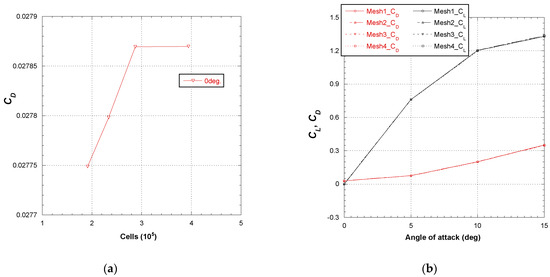 Aerospace 09 00197 g0a1