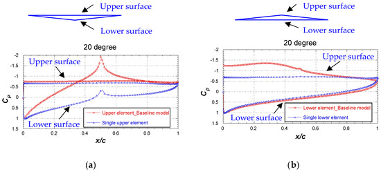 Aerospace 09 00197 g0a3