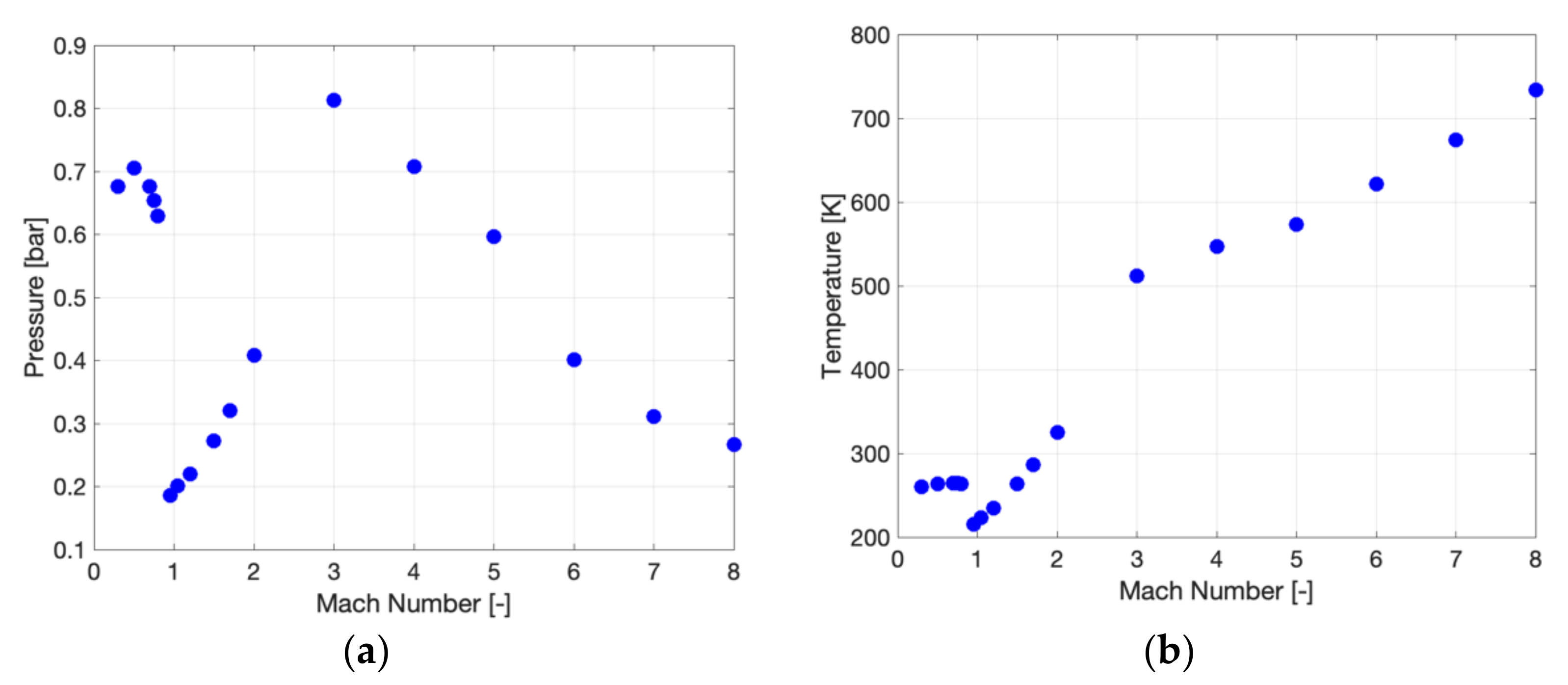 Aerospace 09 00201 g005