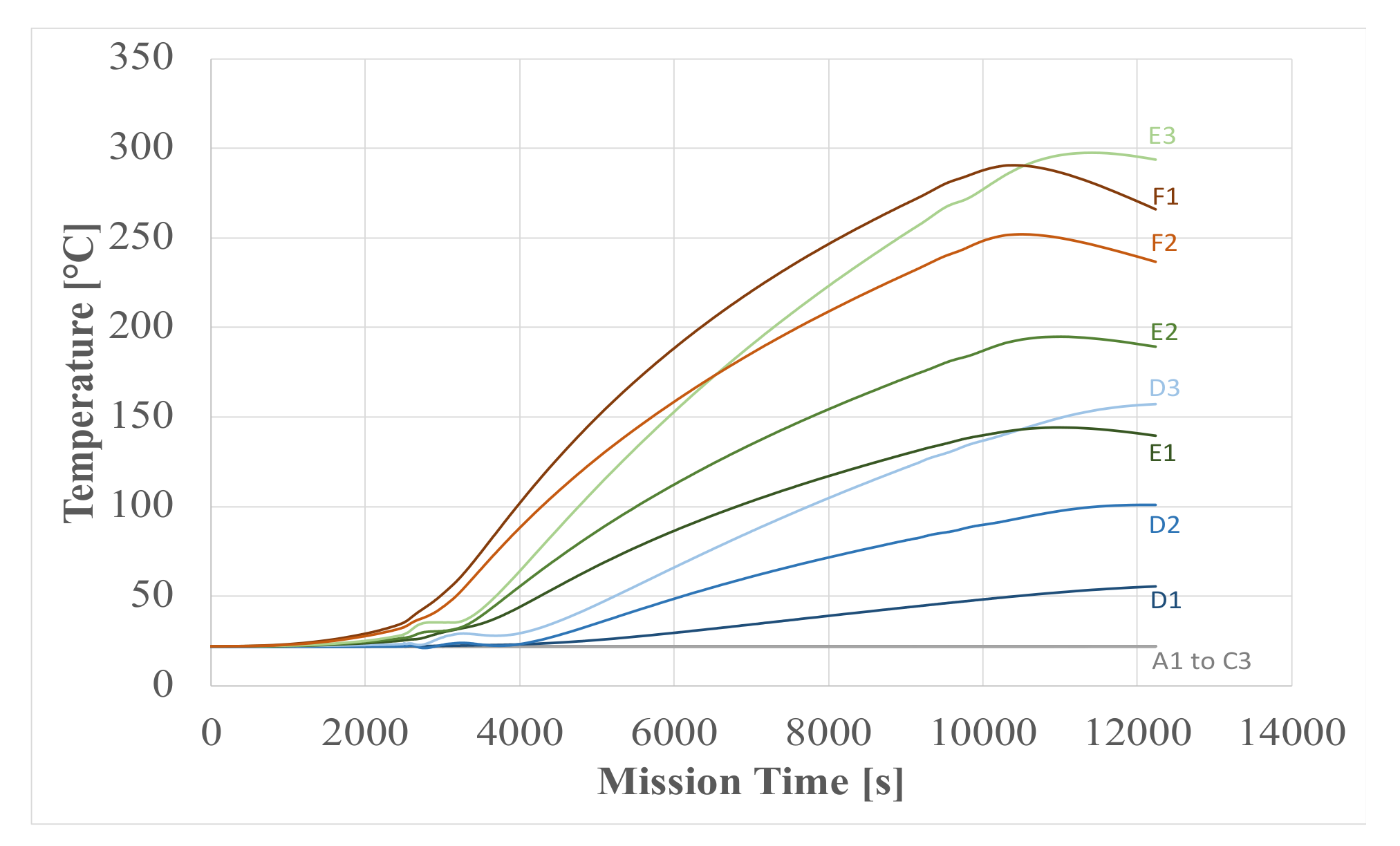Aerospace 09 00201 g013