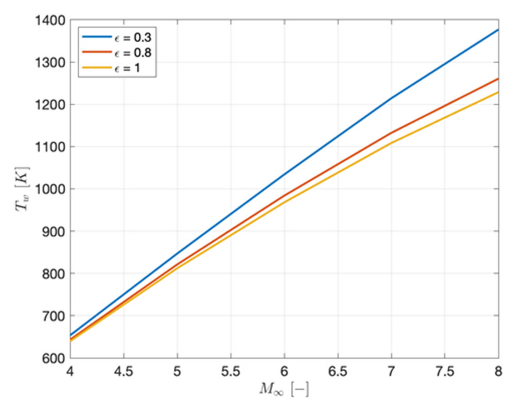 Aerospace 09 00201 g015