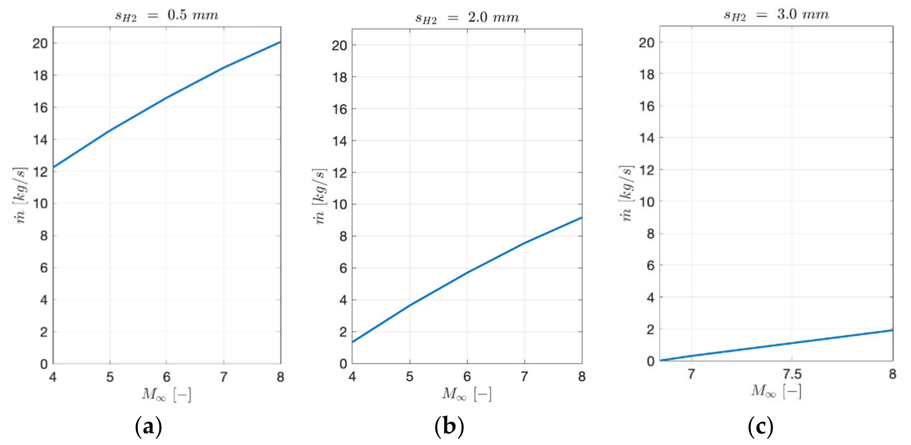Aerospace 09 00201 g021