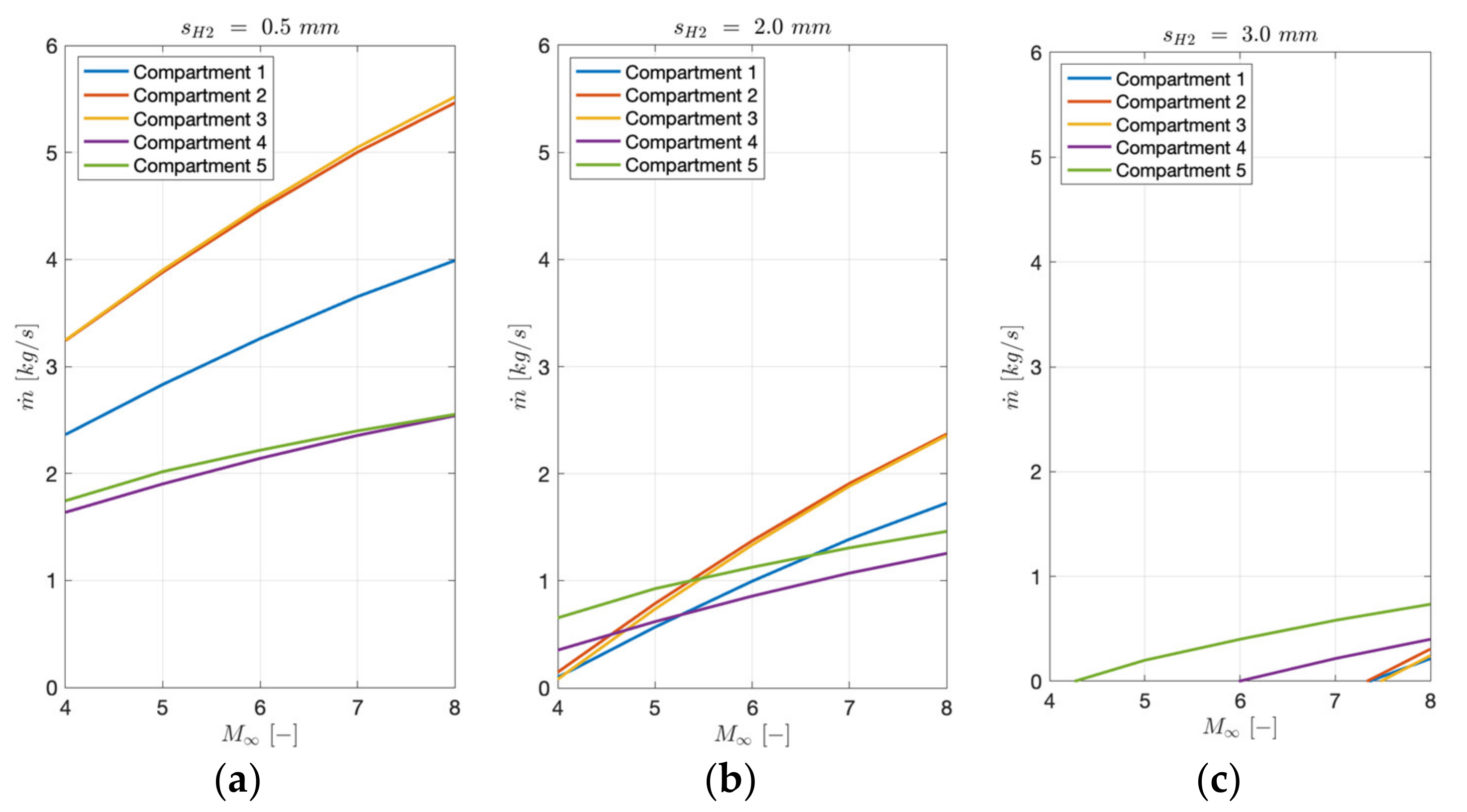 Aerospace 09 00201 g022