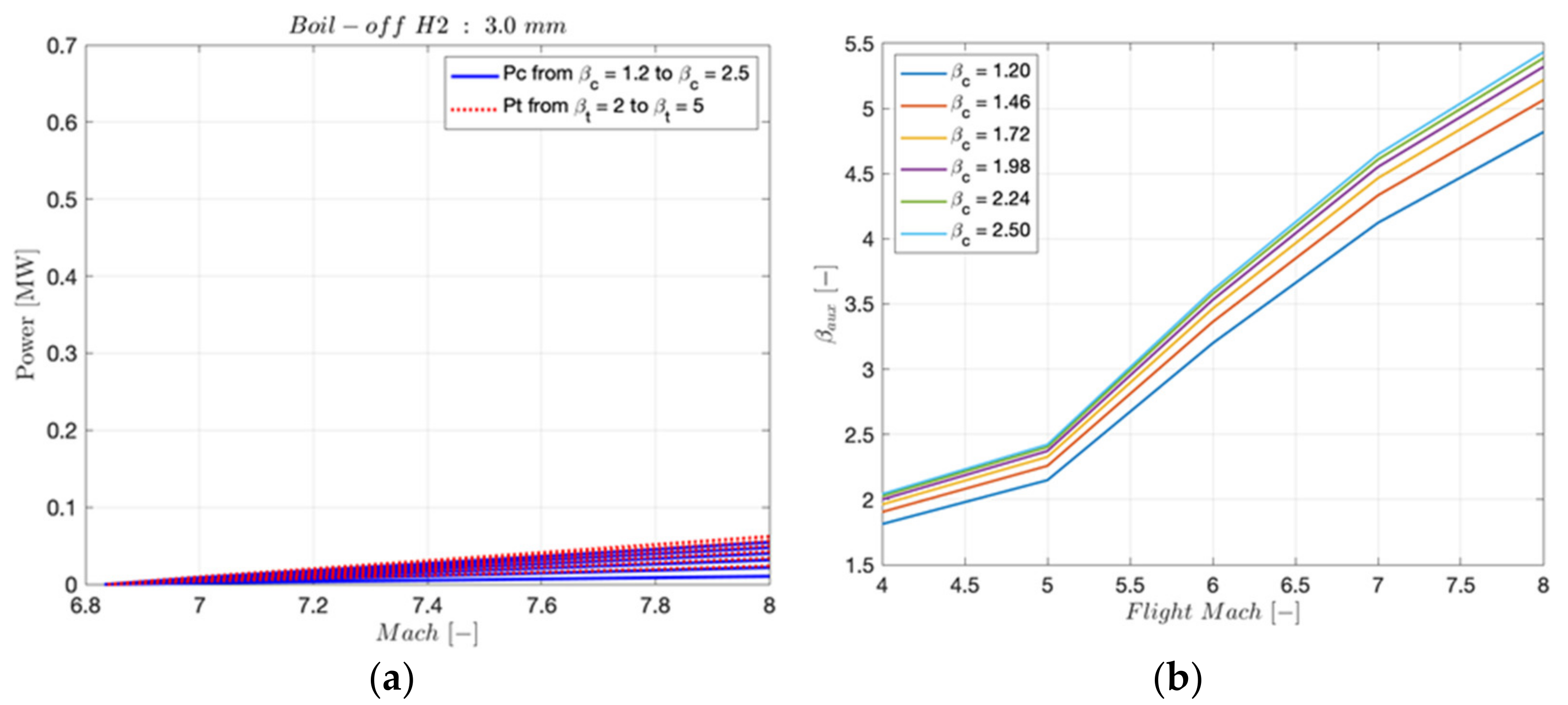 Aerospace 09 00201 g027