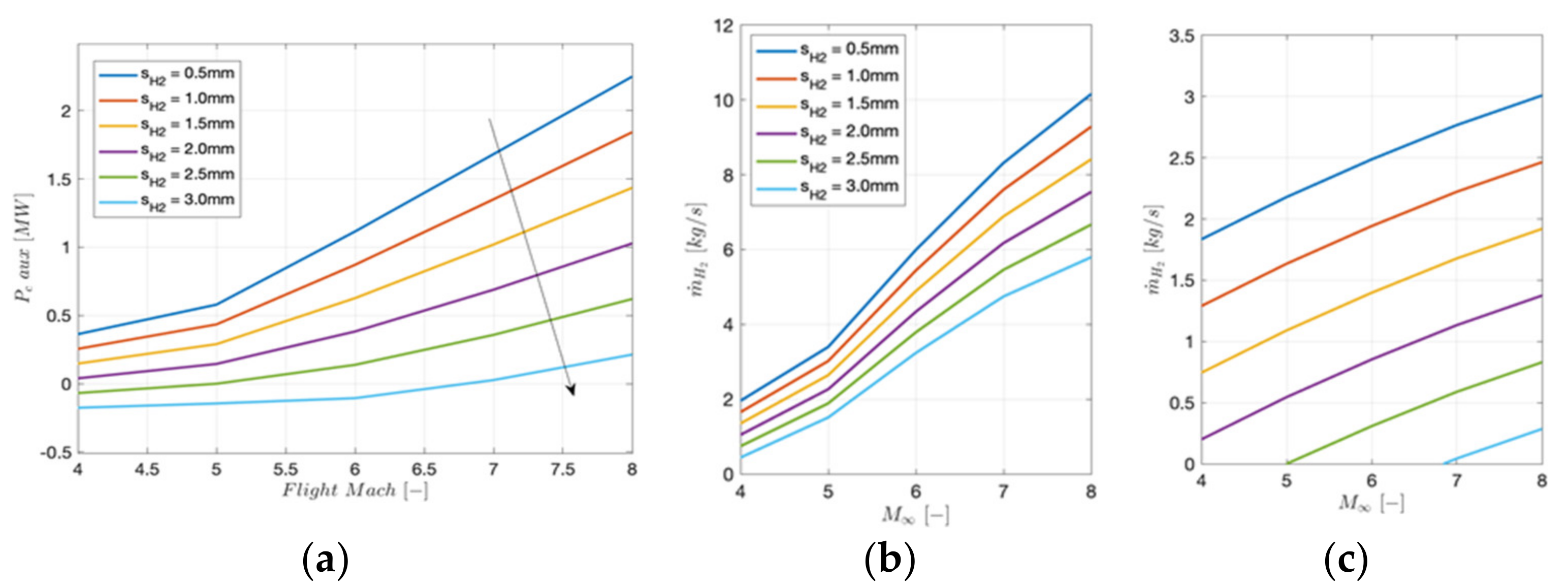 Aerospace 09 00201 g028