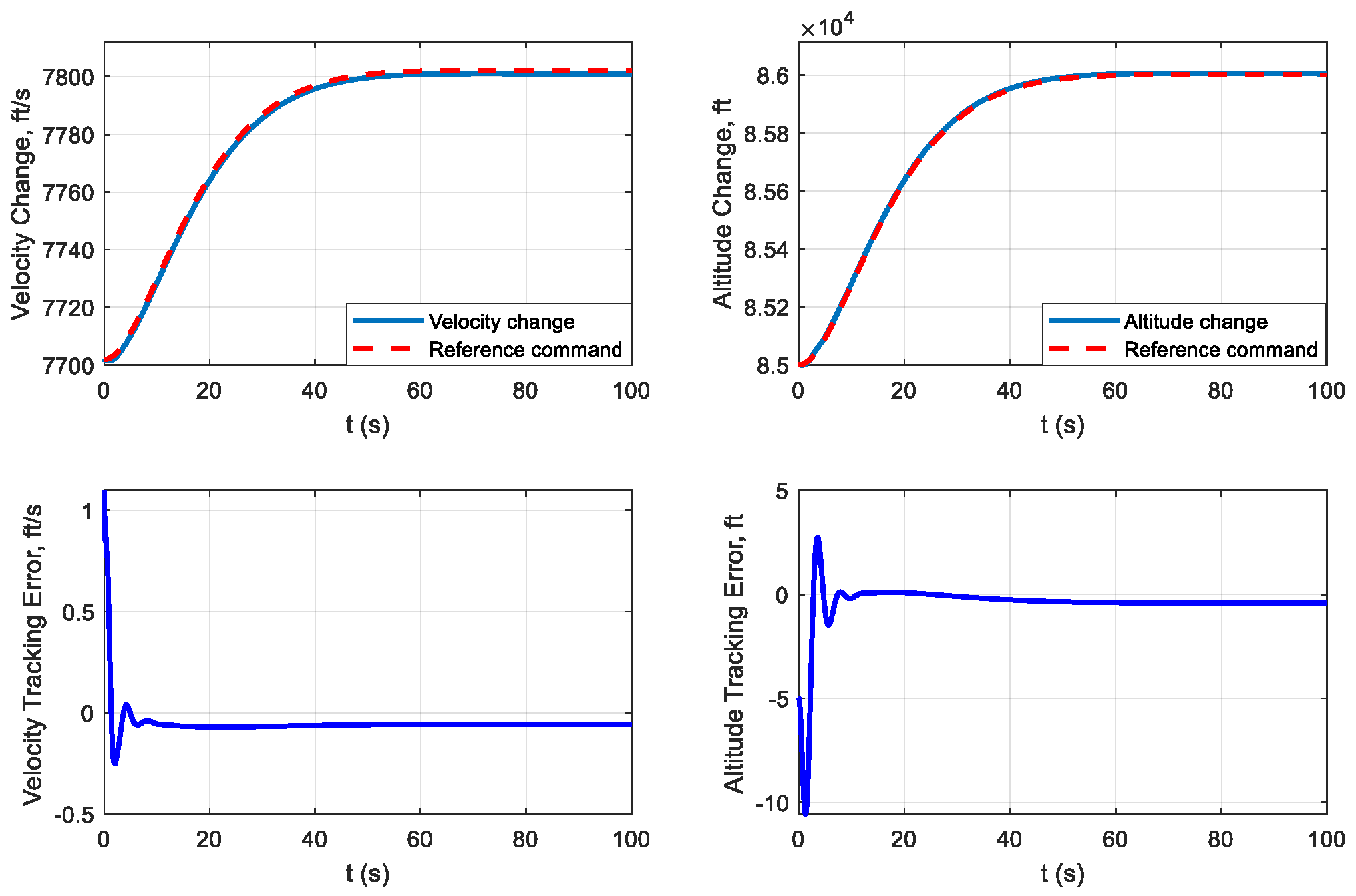 Aerospace 09 00206 g002