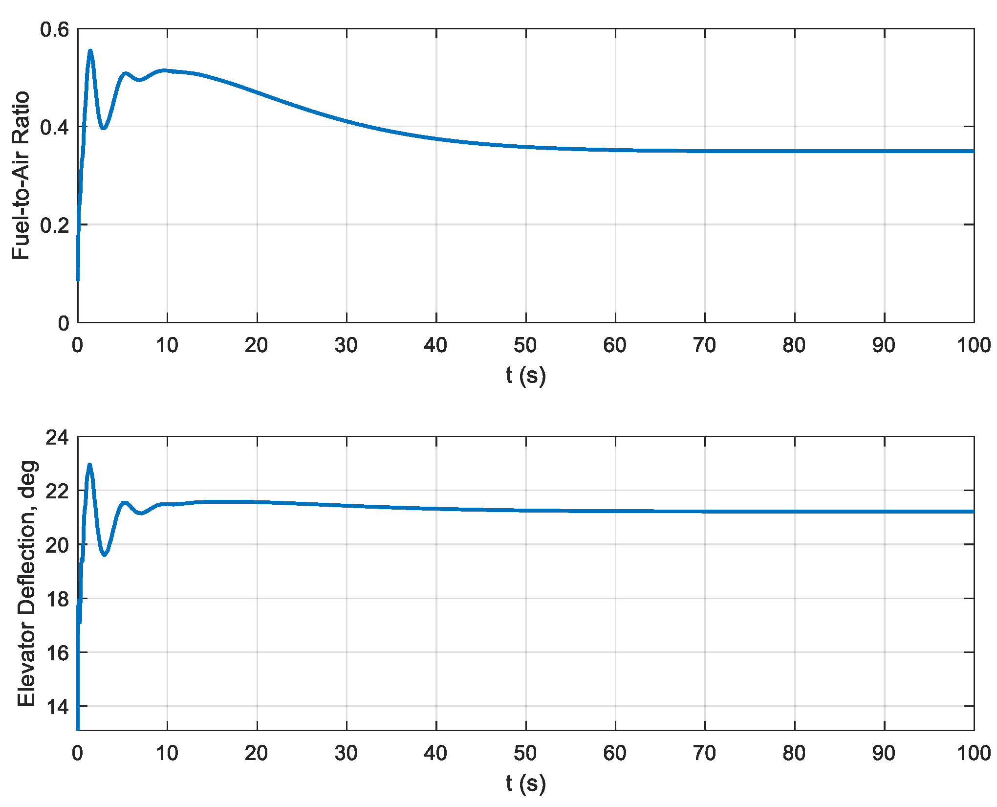 Aerospace 09 00206 g003