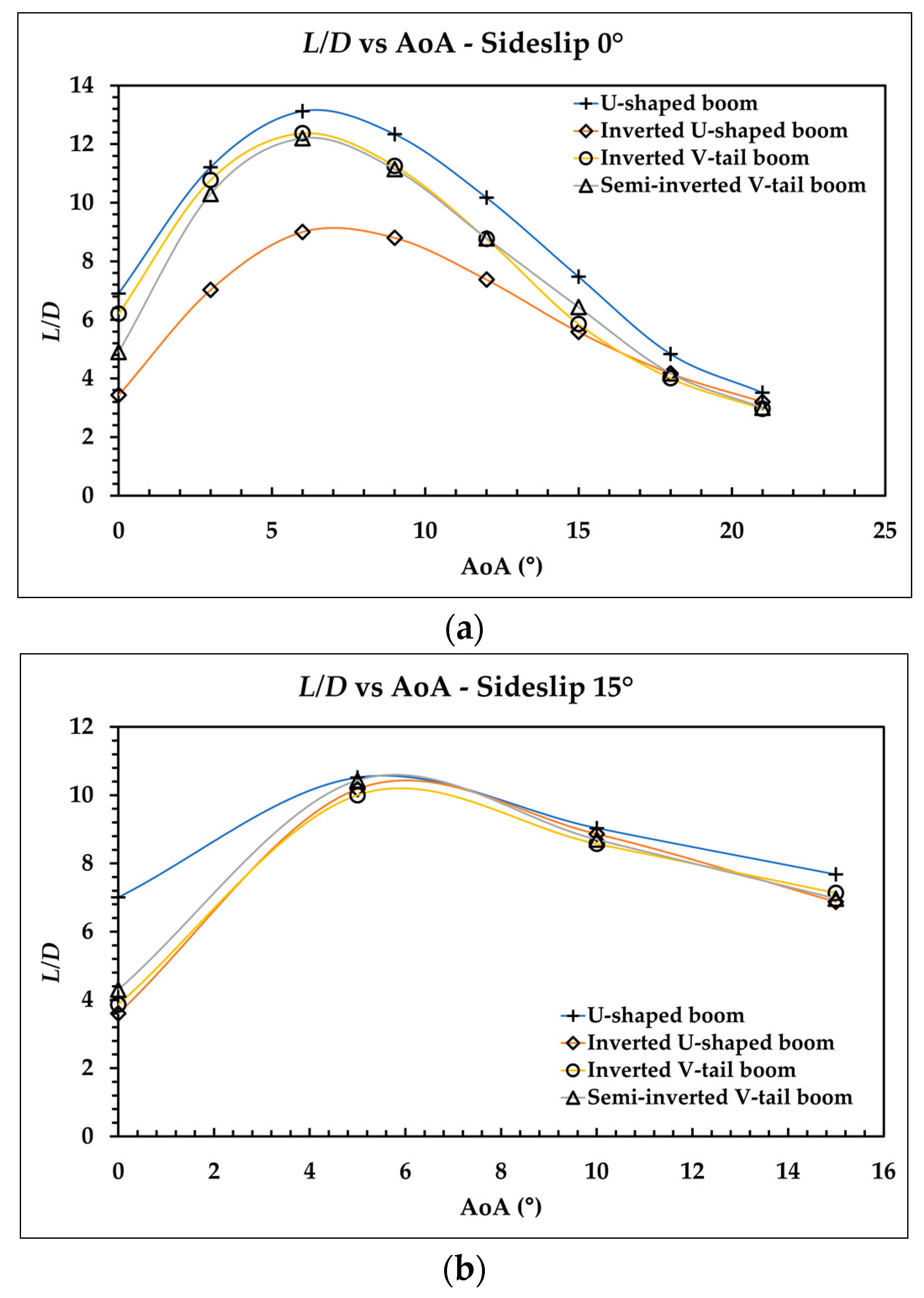 Aerospace 09 00208 g012a