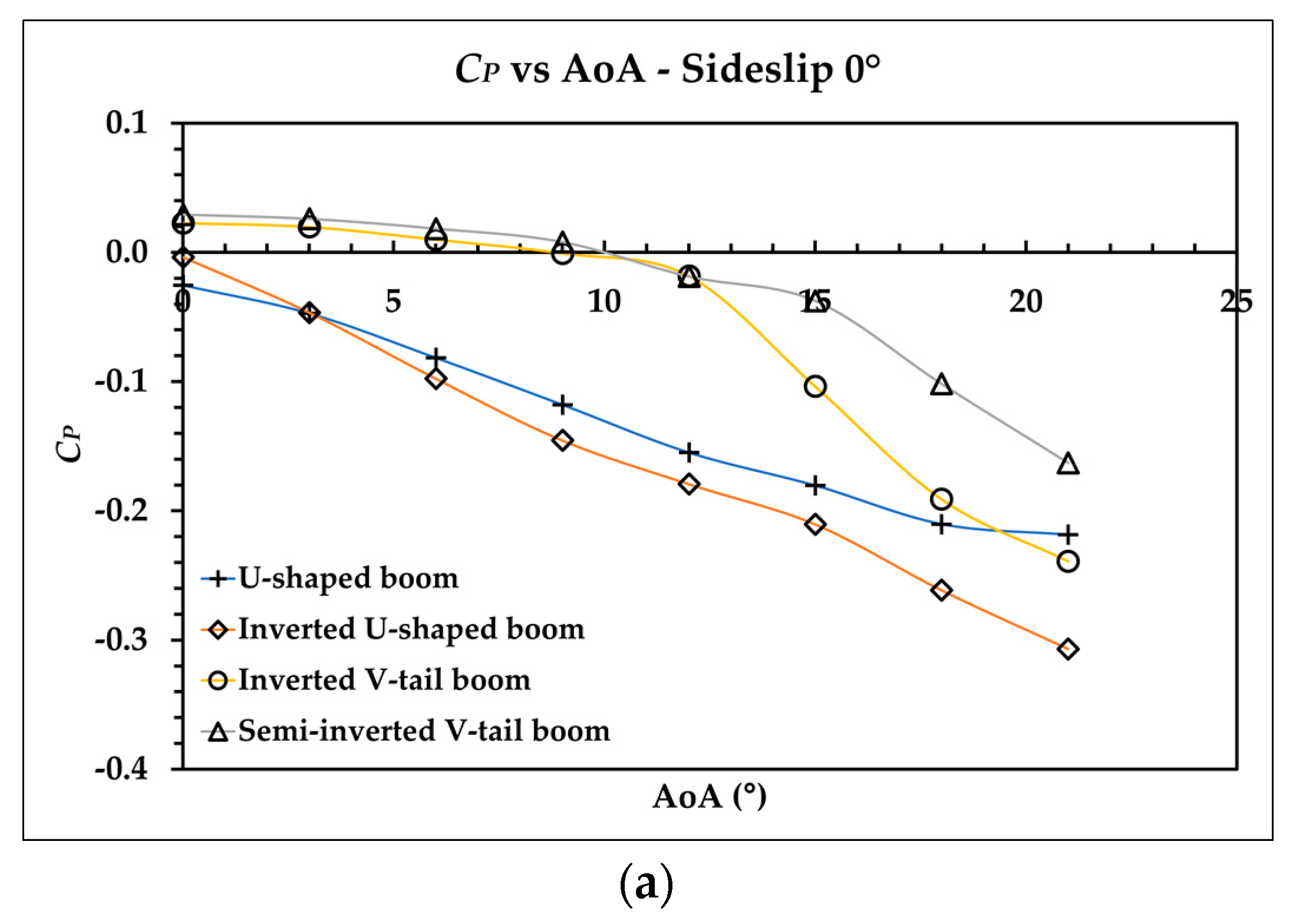 Aerospace 09 00208 g015a