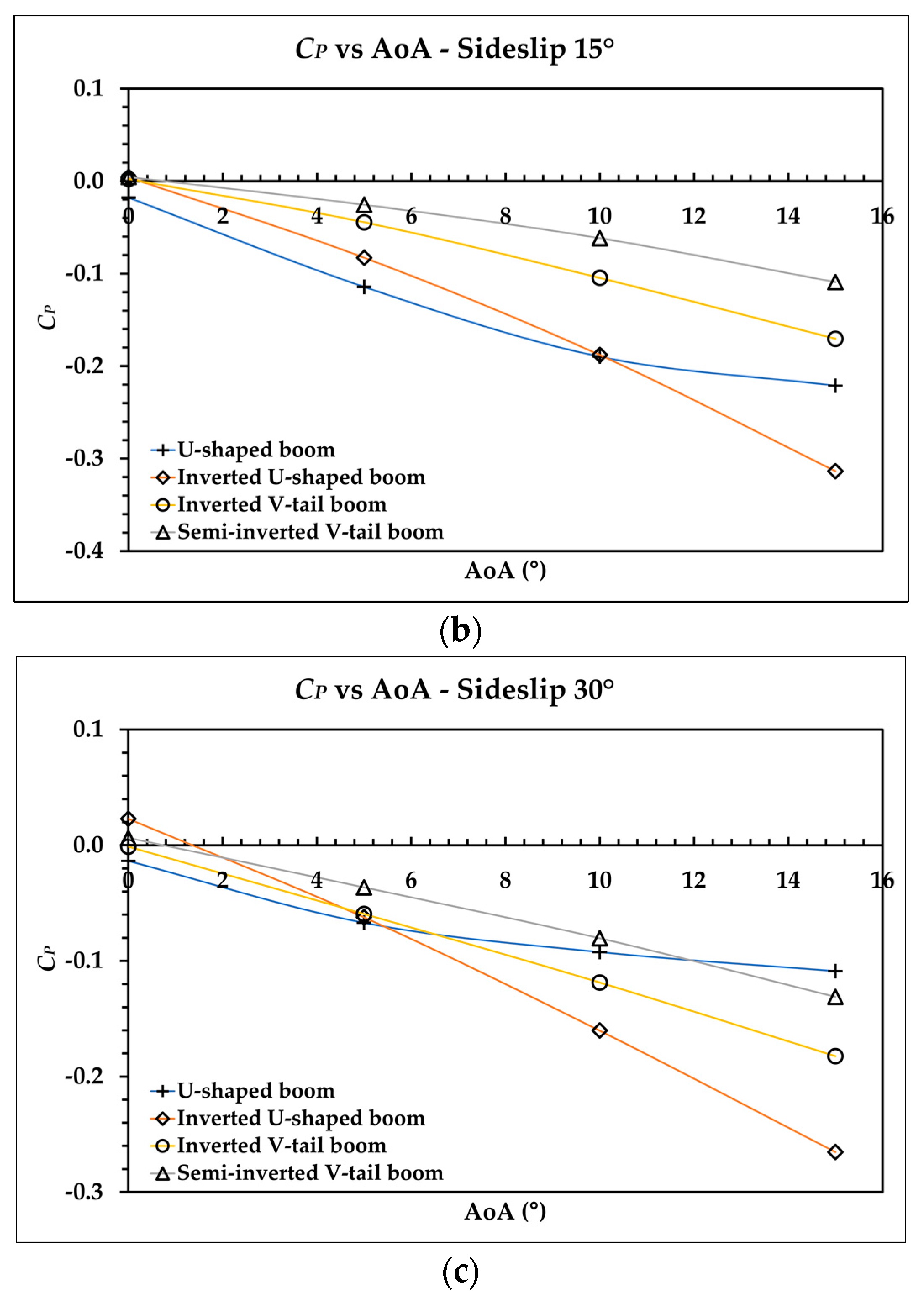 Aerospace 09 00208 g015b
