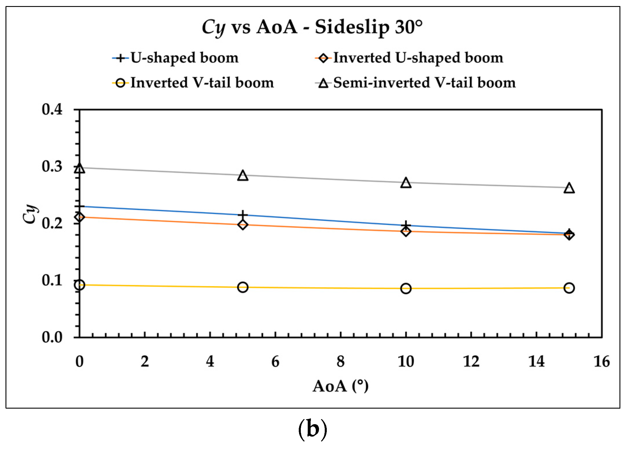 Aerospace 09 00208 g018b