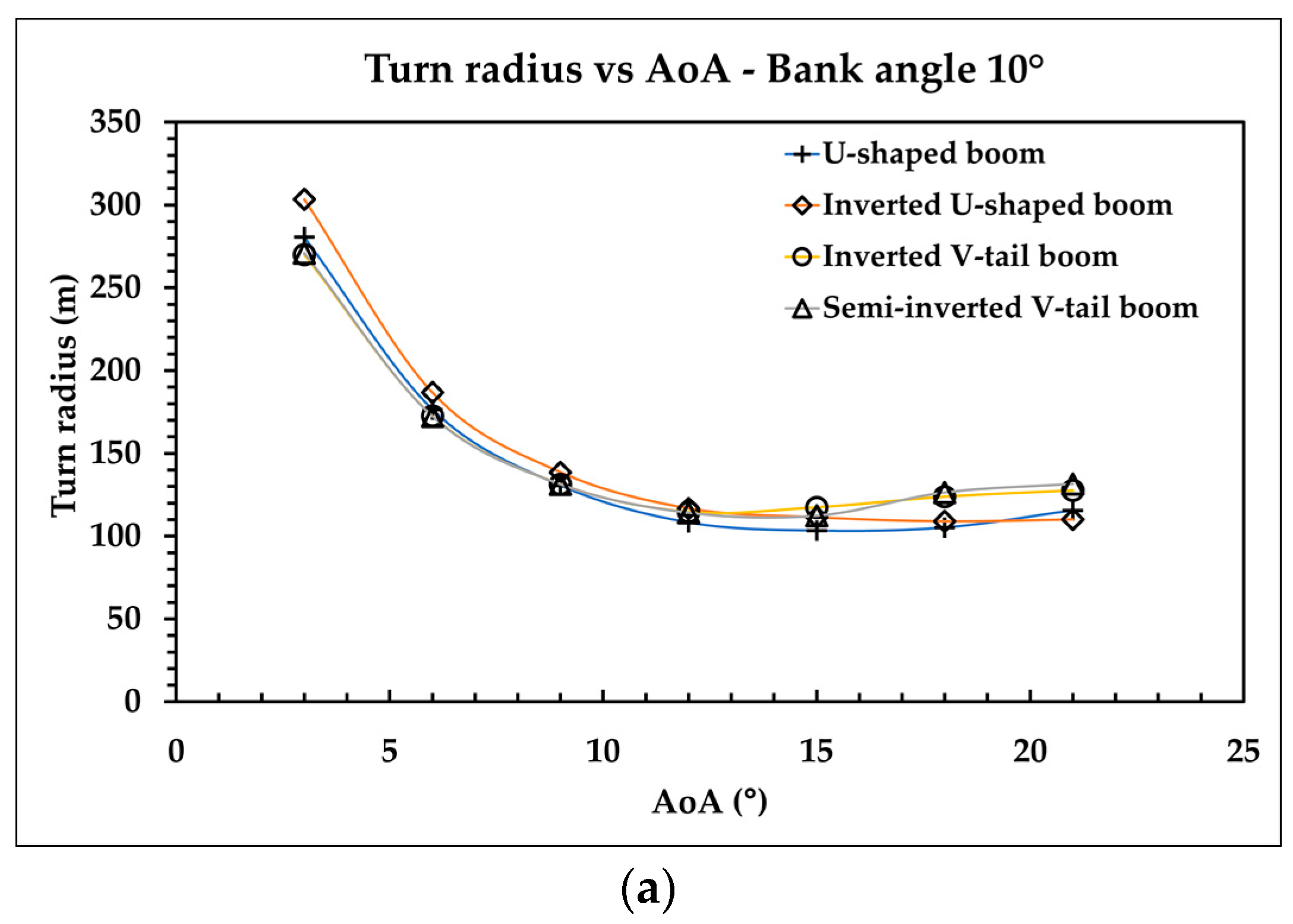 Aerospace 09 00208 g019a