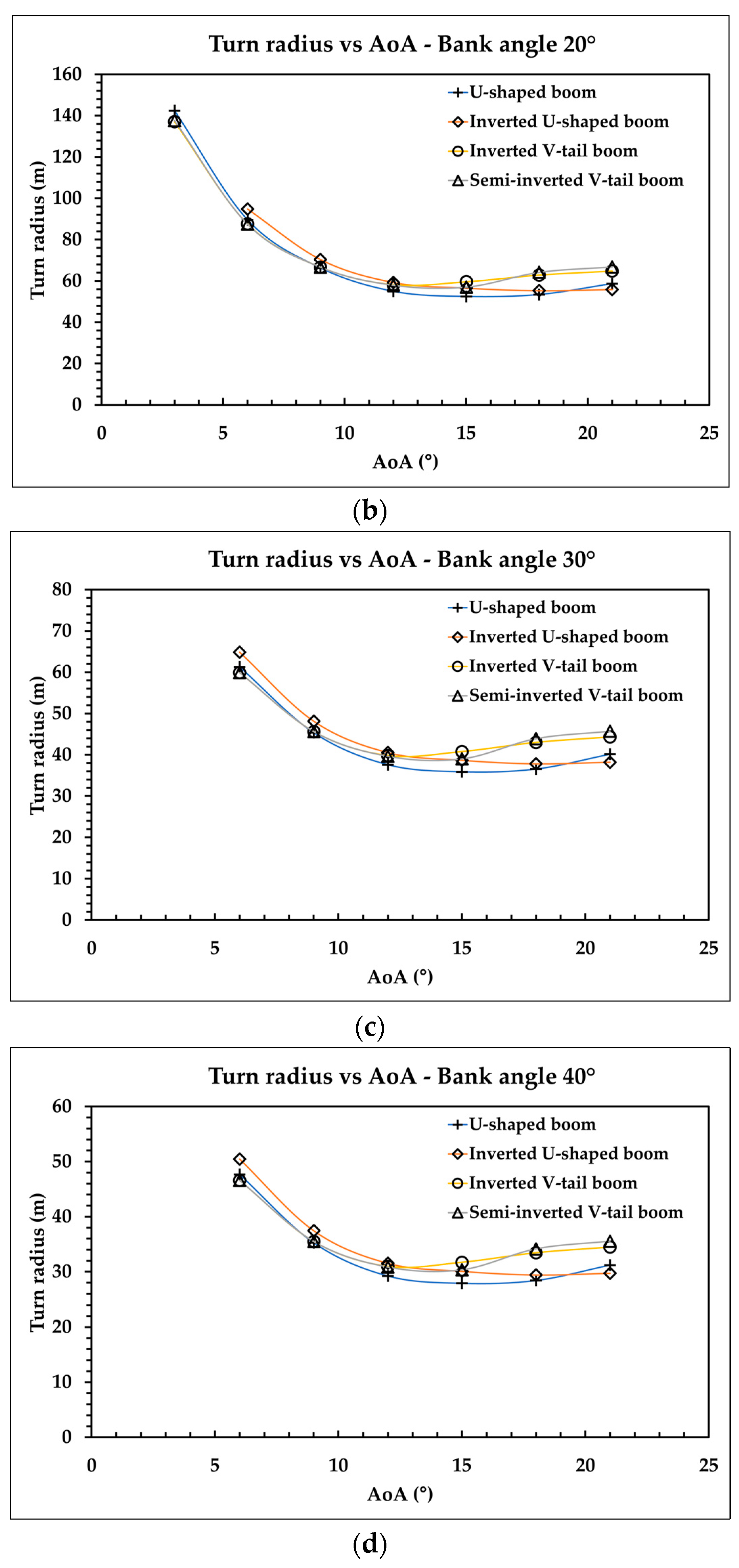 Aerospace 09 00208 g019b