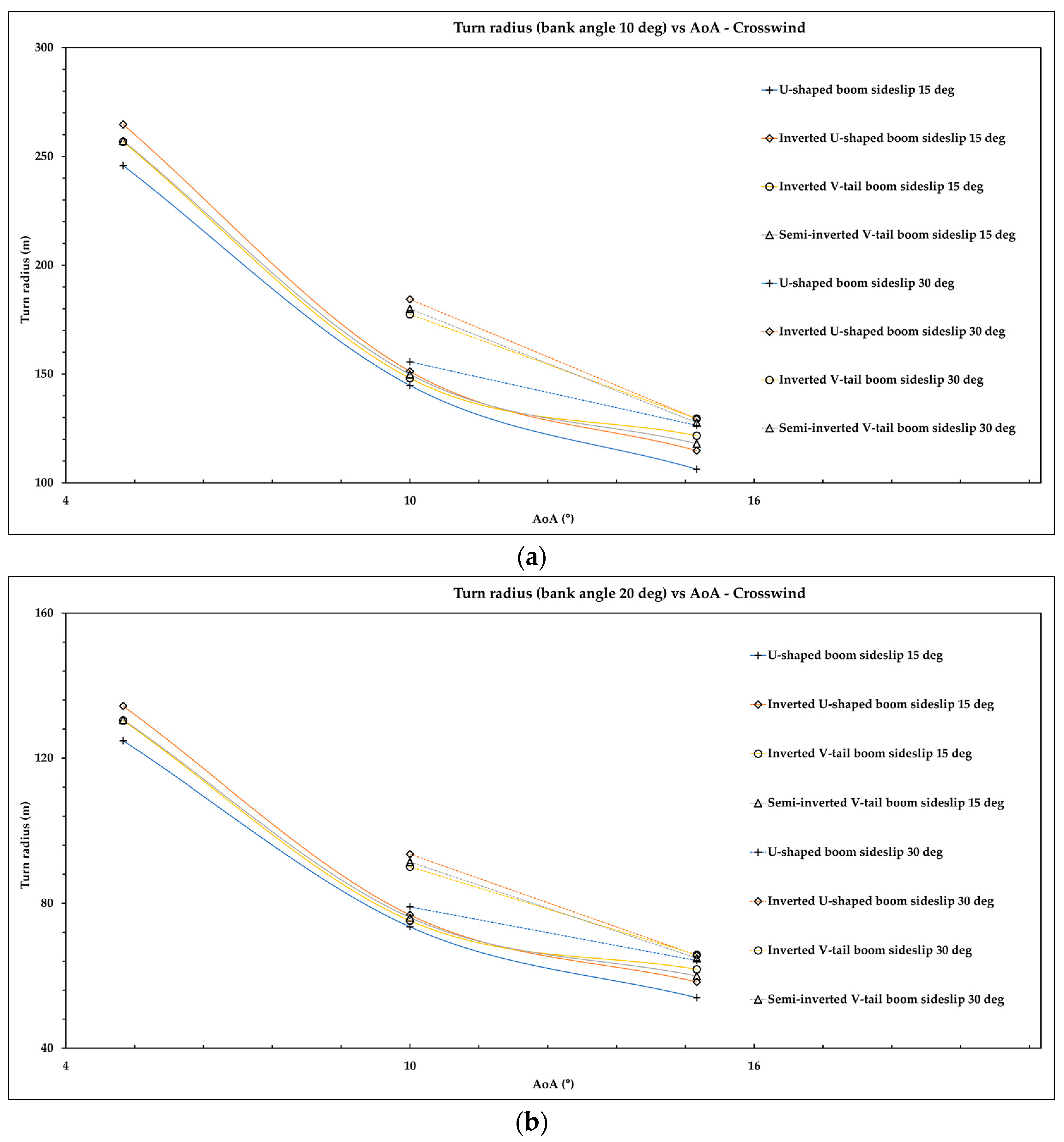 Aerospace 09 00208 g020a